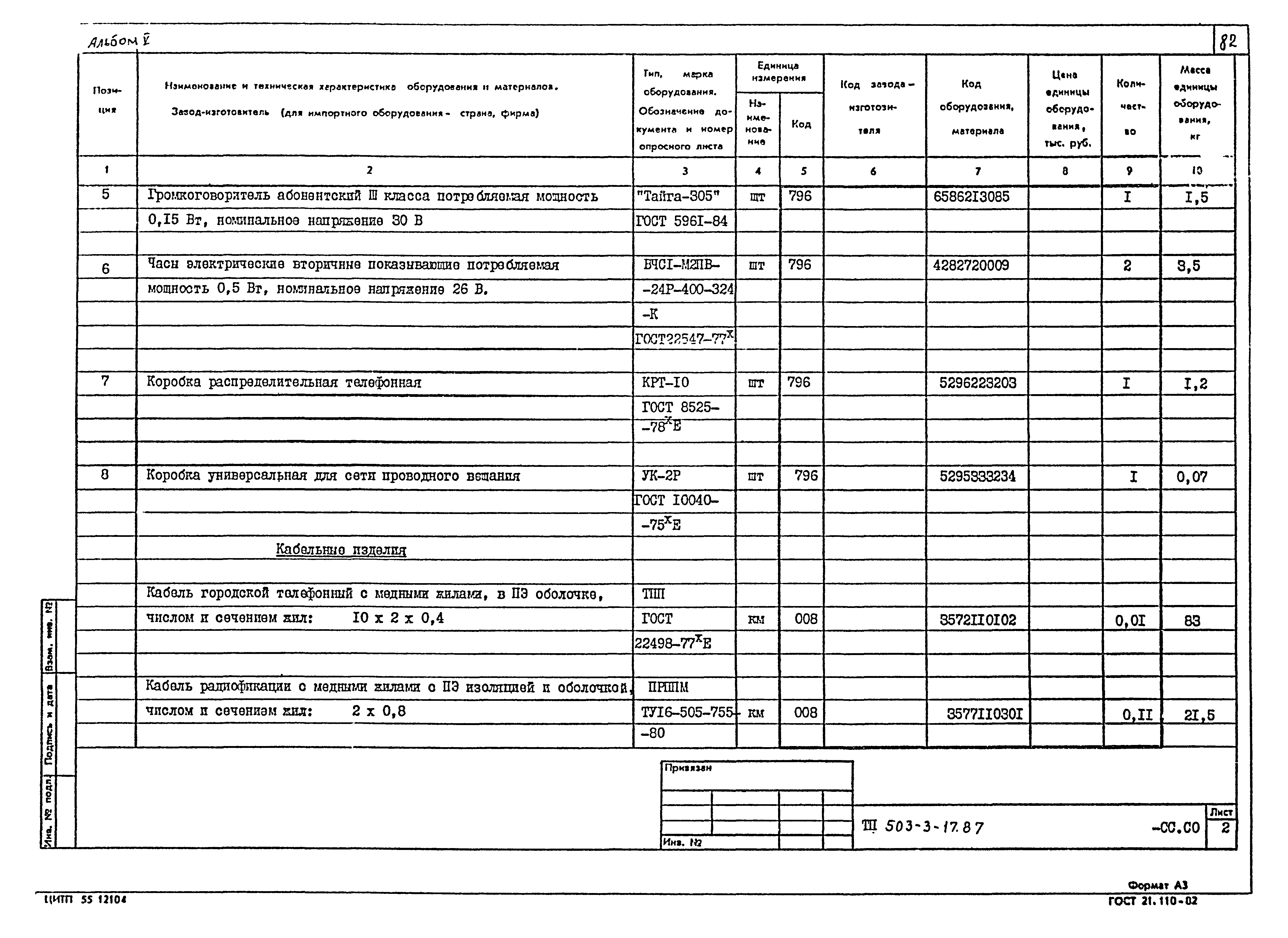 Типовой проект 503-3-17.87