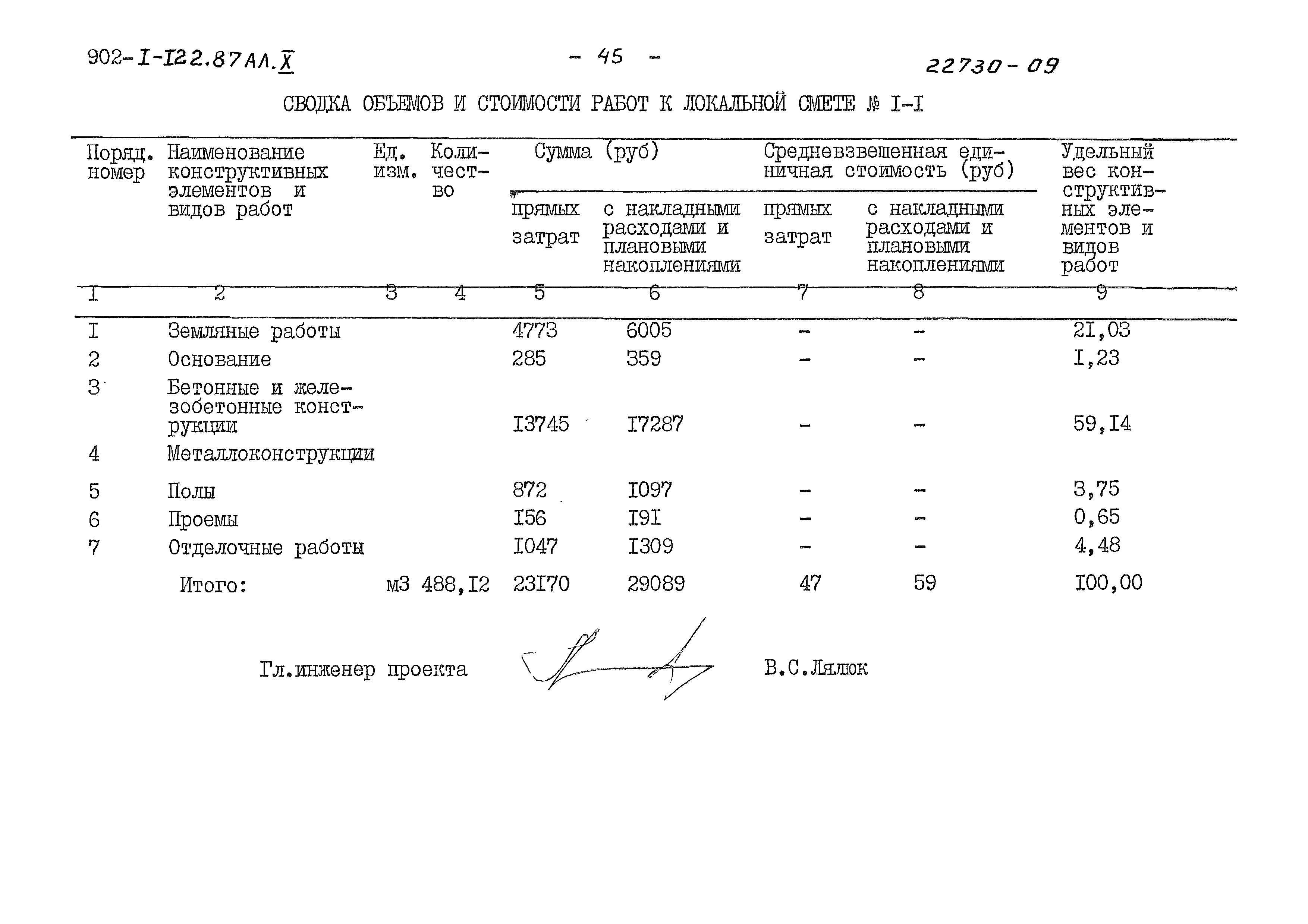 Типовой проект 902-1-122.87