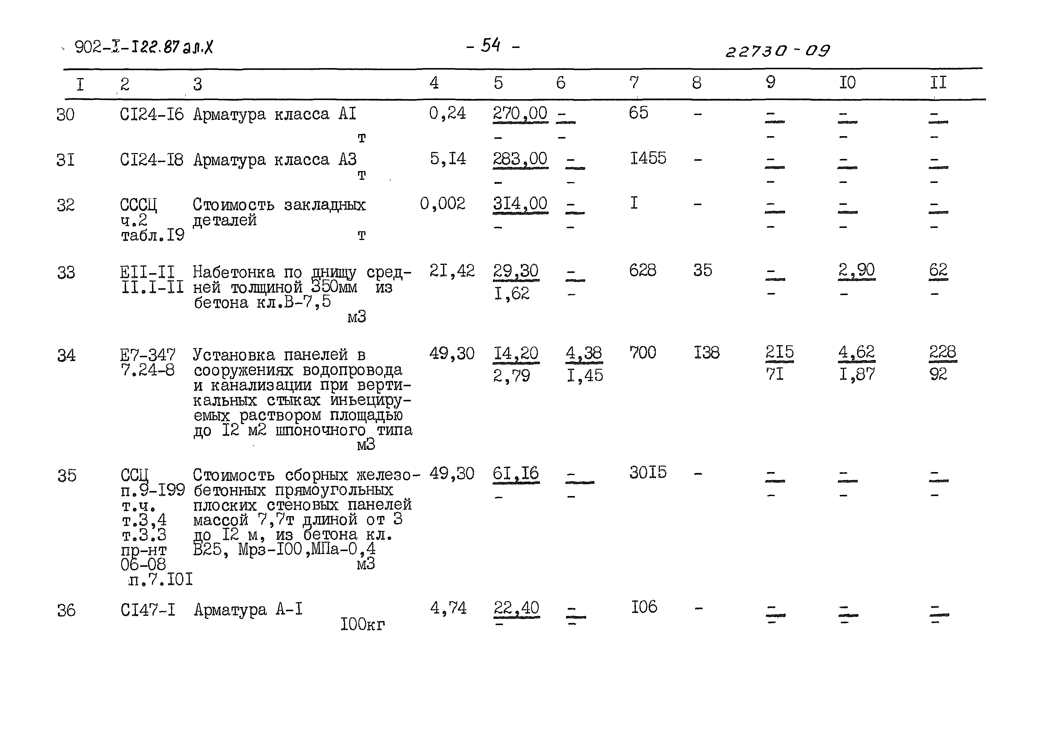 Типовой проект 902-1-122.87