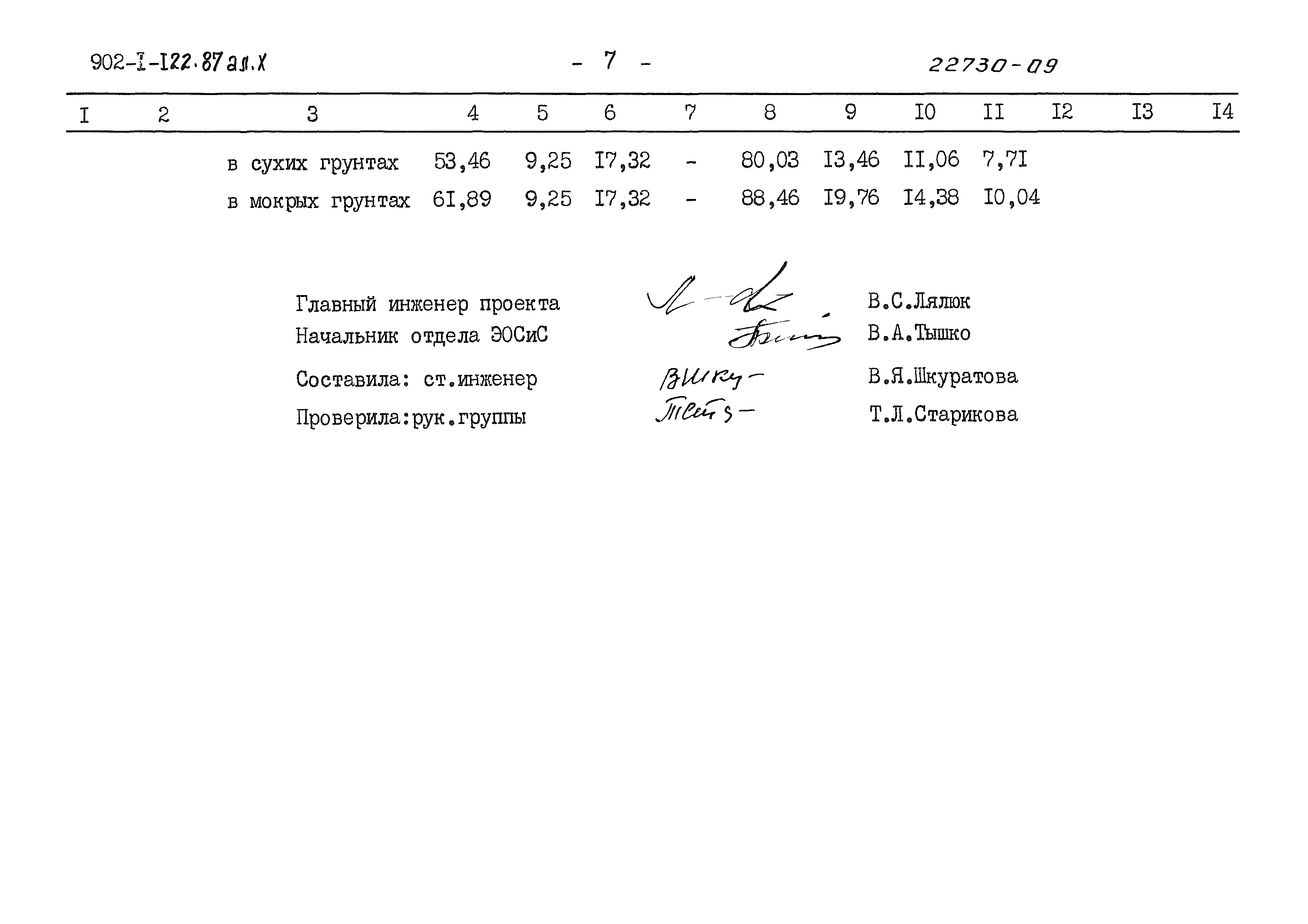 Типовой проект 902-1-122.87