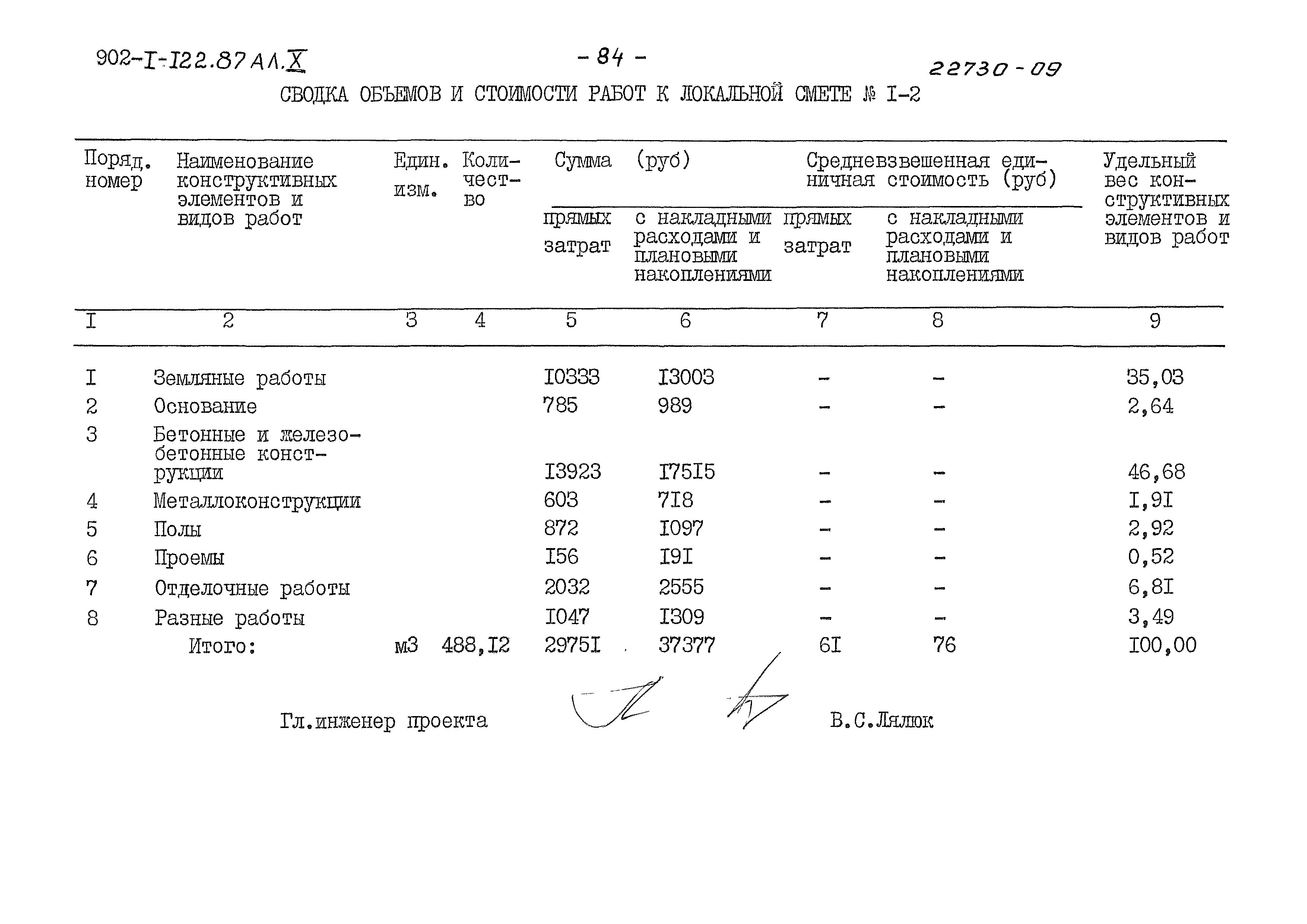 Типовой проект 902-1-122.87