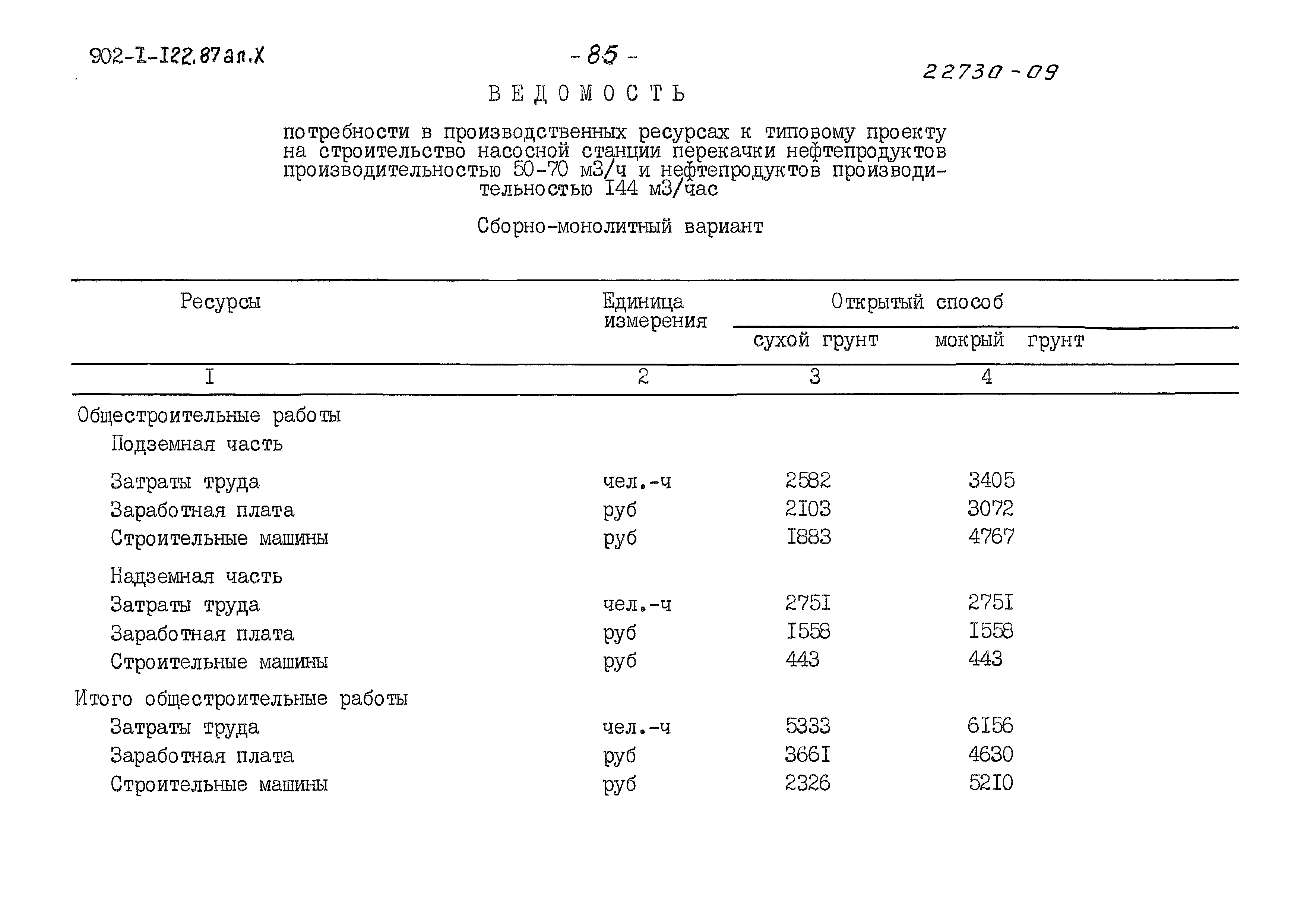 Типовой проект 902-1-122.87