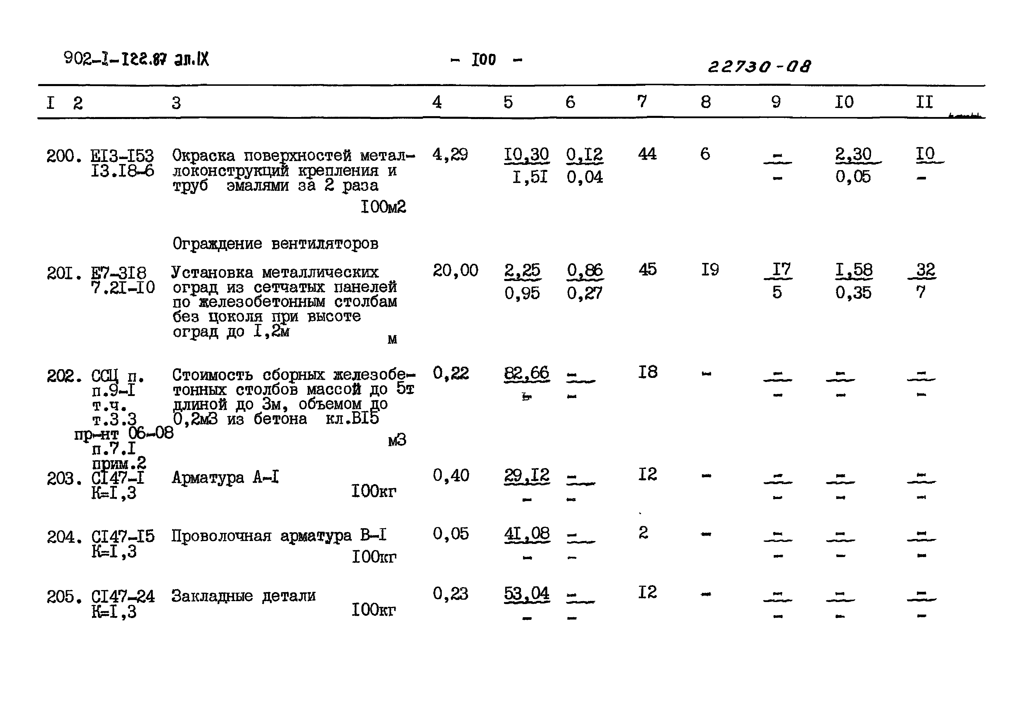 Типовой проект 902-1-122.87