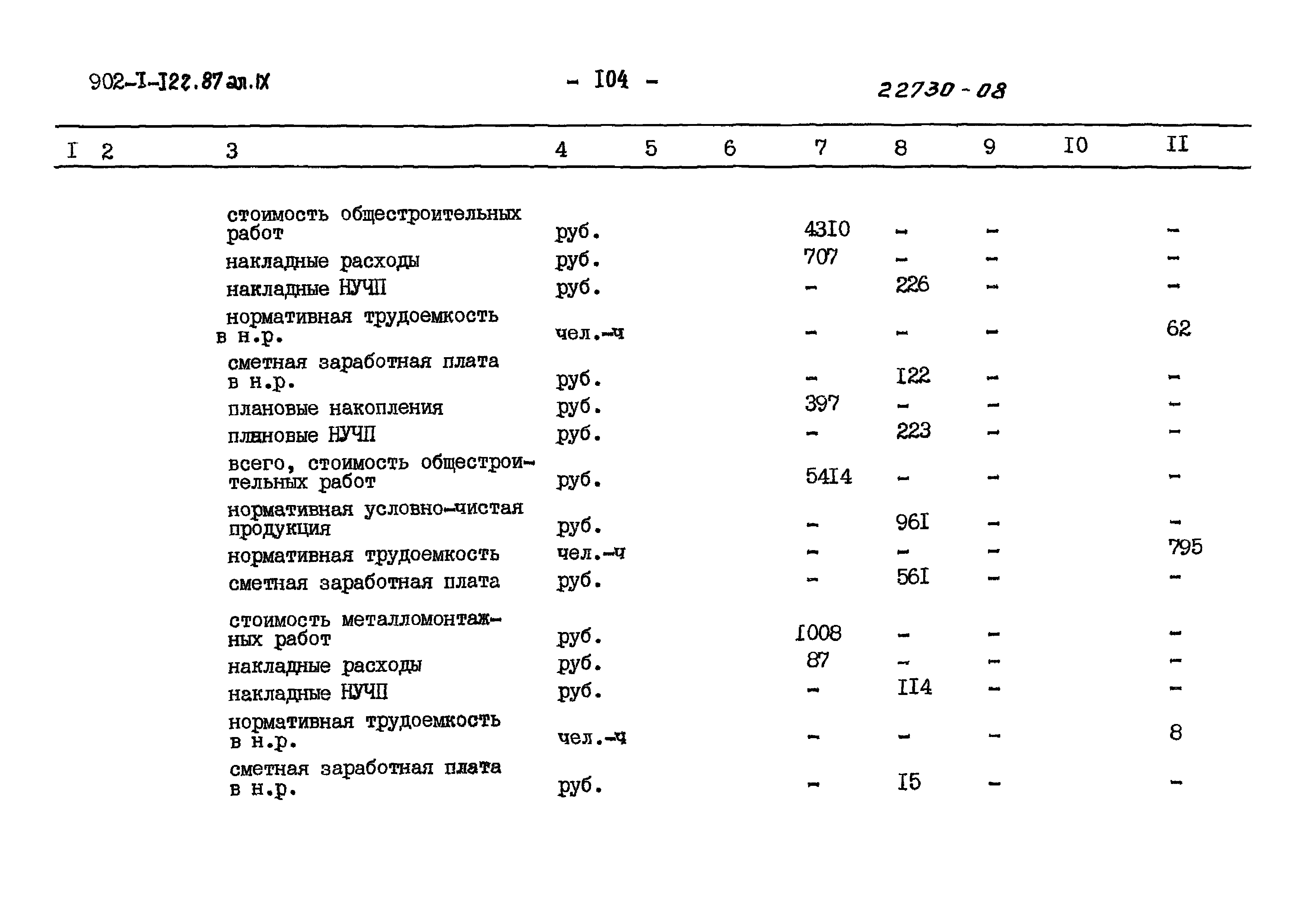 Типовой проект 902-1-122.87