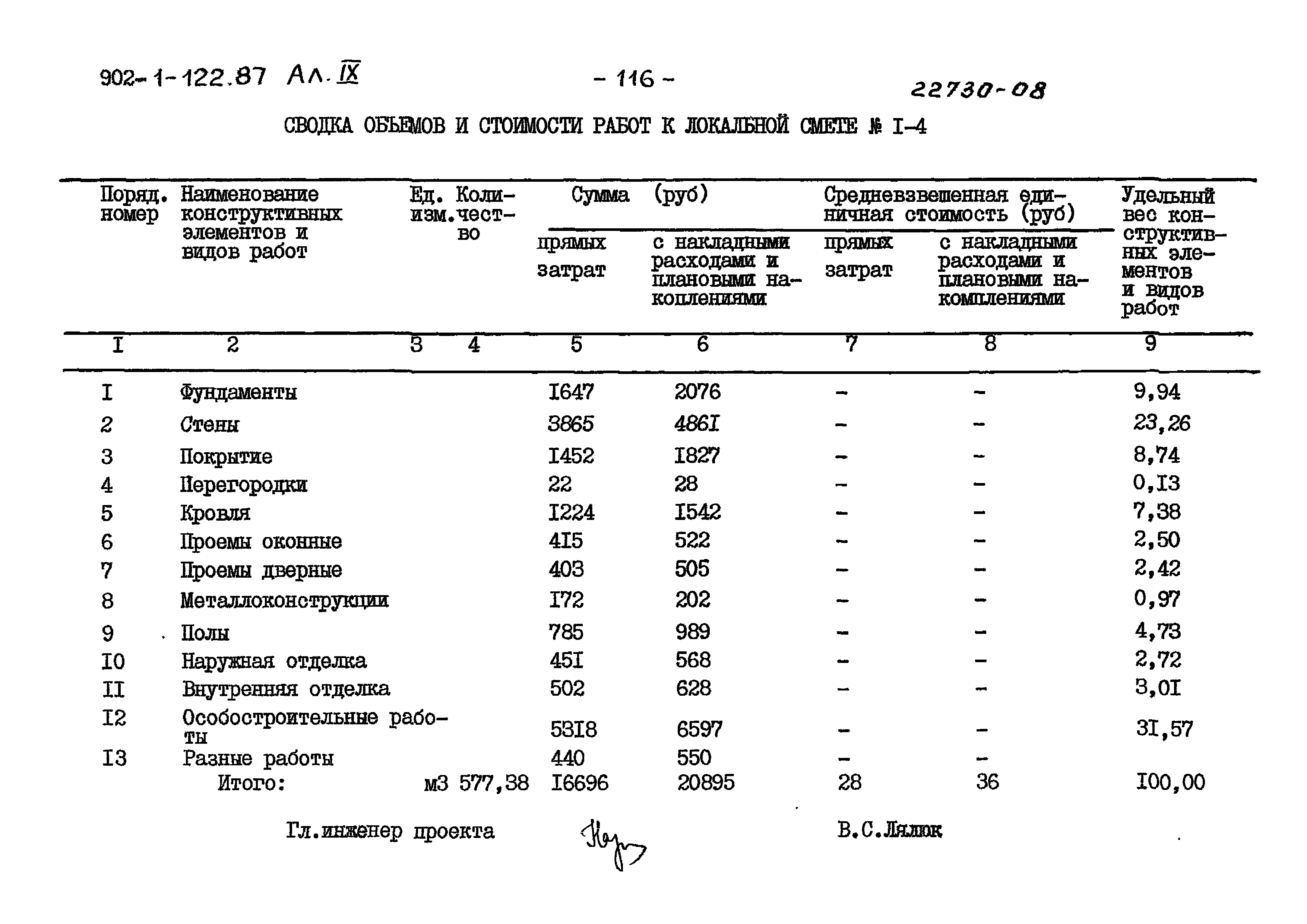 Типовой проект 902-1-122.87