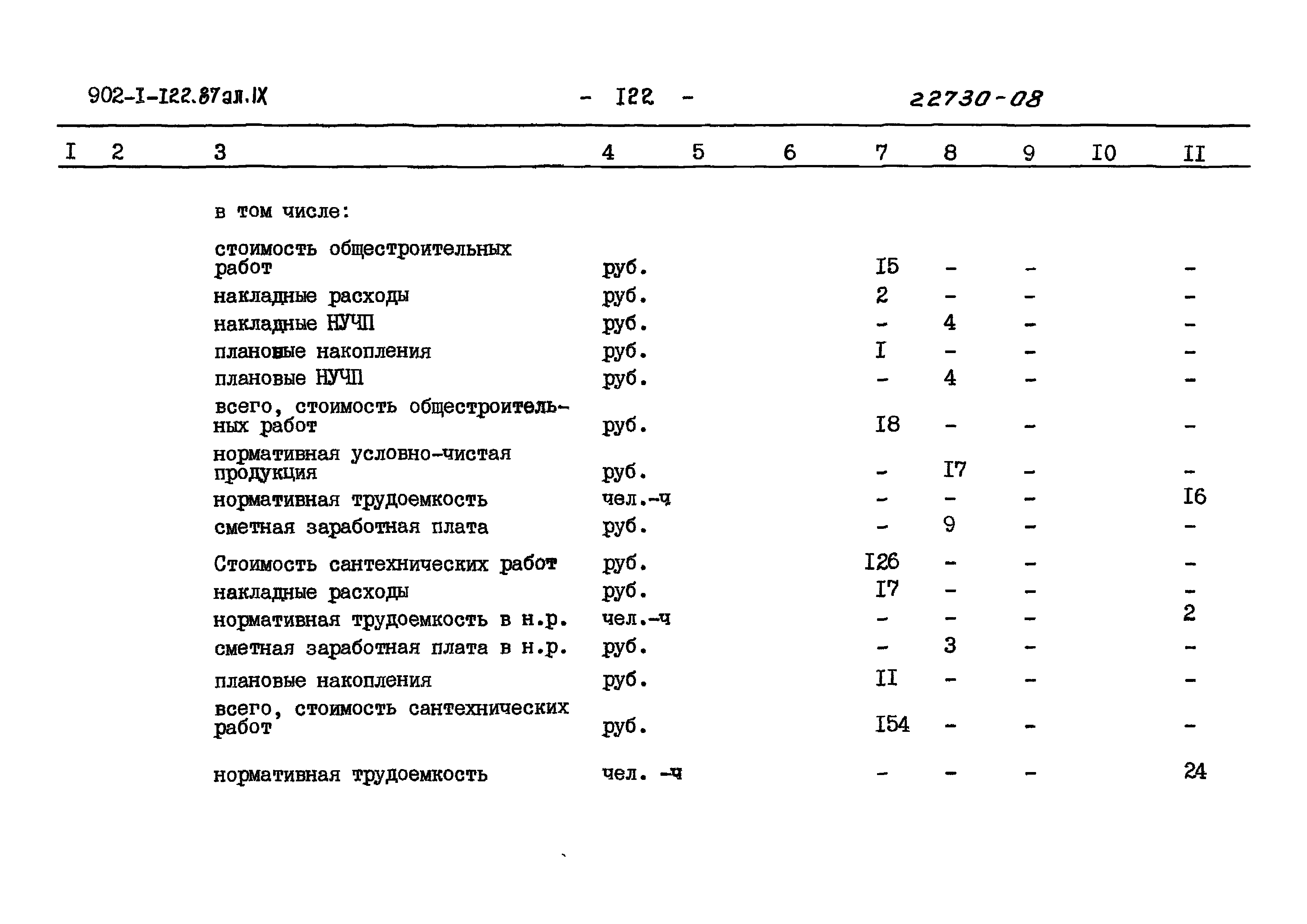 Типовой проект 902-1-122.87