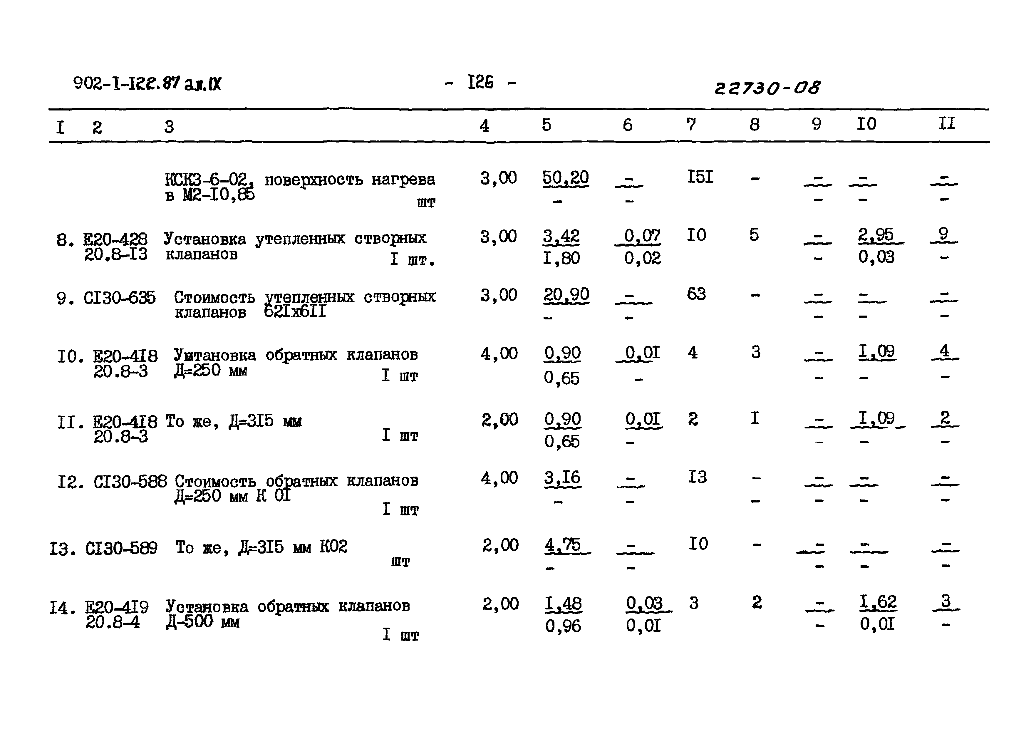 Типовой проект 902-1-122.87