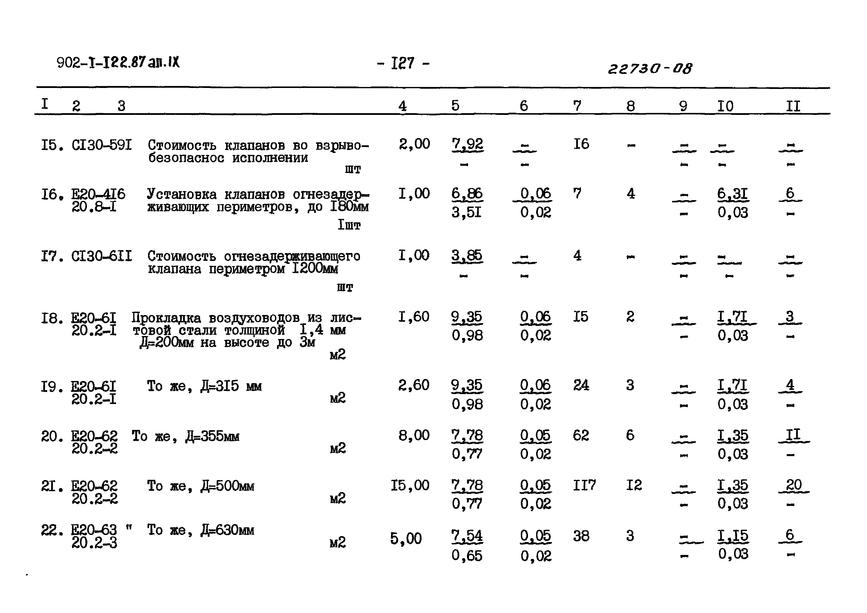 Типовой проект 902-1-122.87