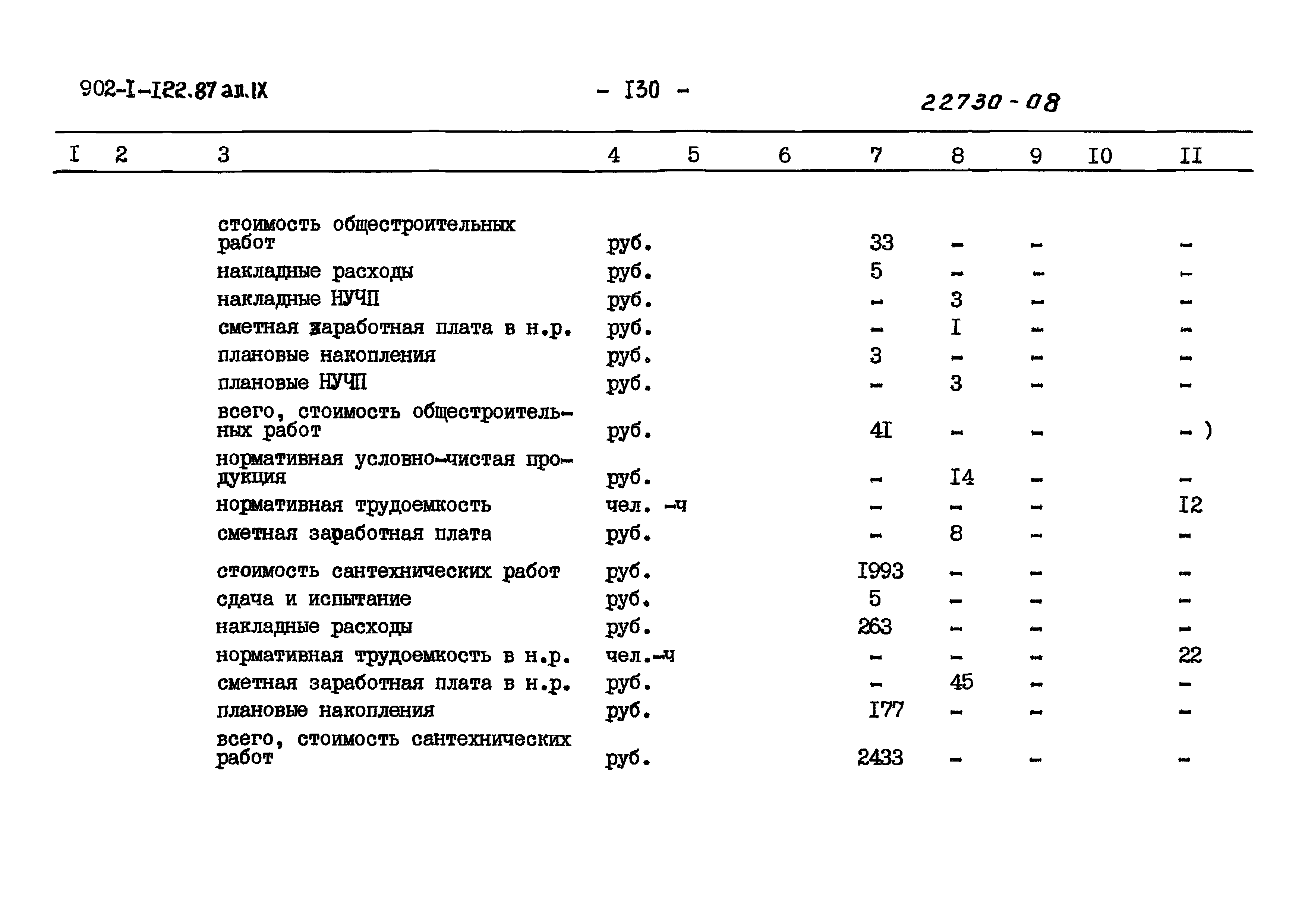 Типовой проект 902-1-122.87