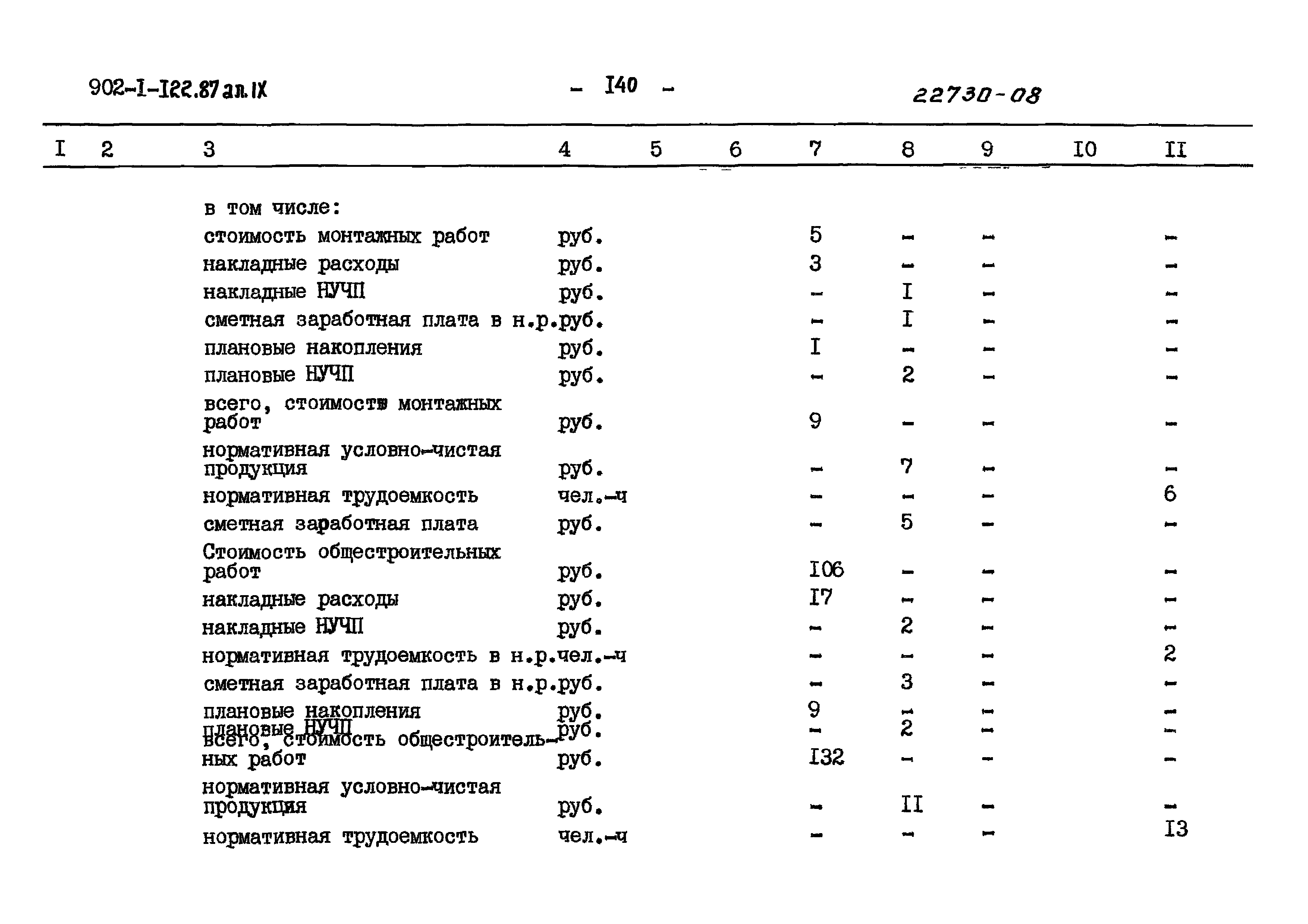 Типовой проект 902-1-122.87