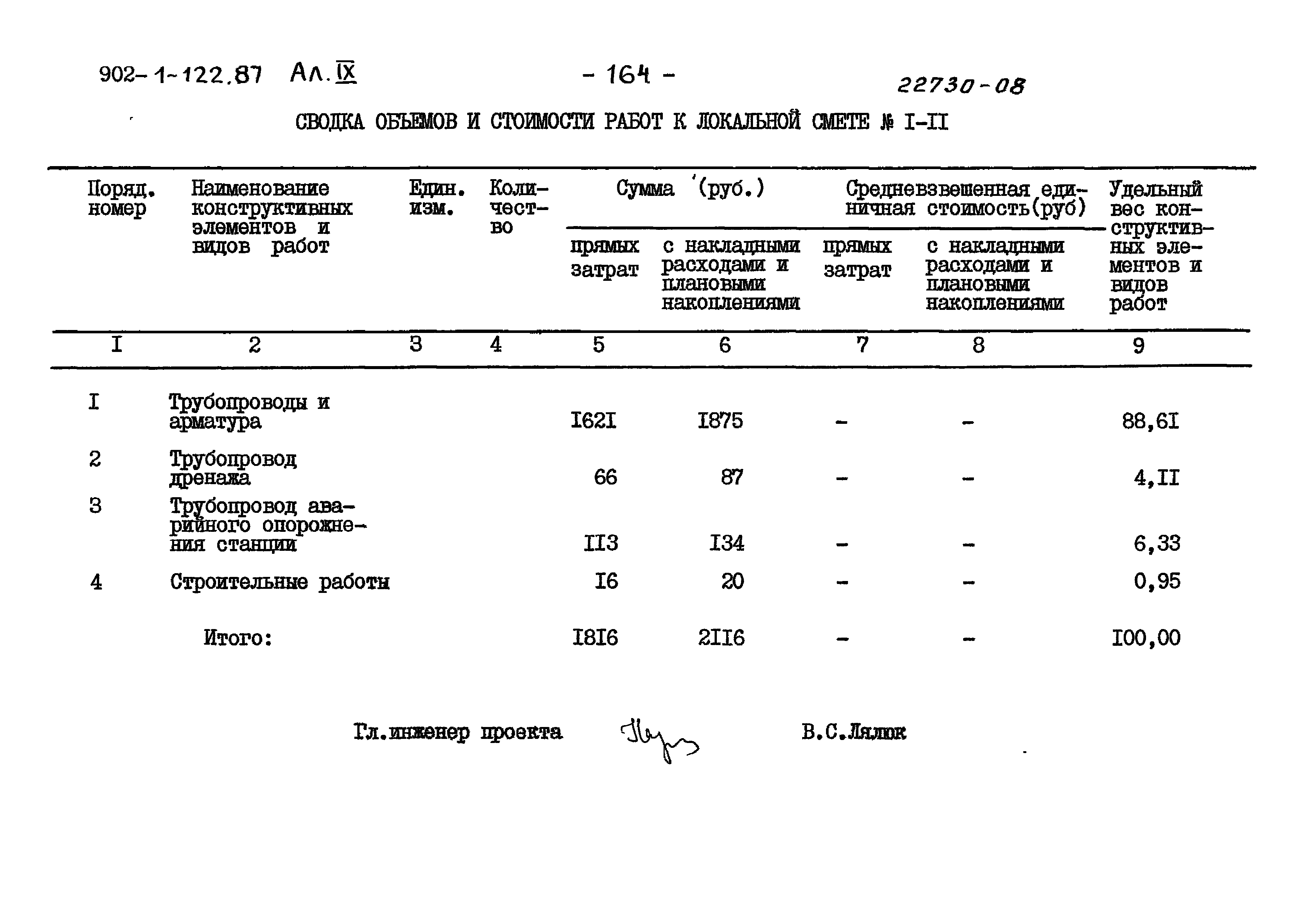 Типовой проект 902-1-122.87