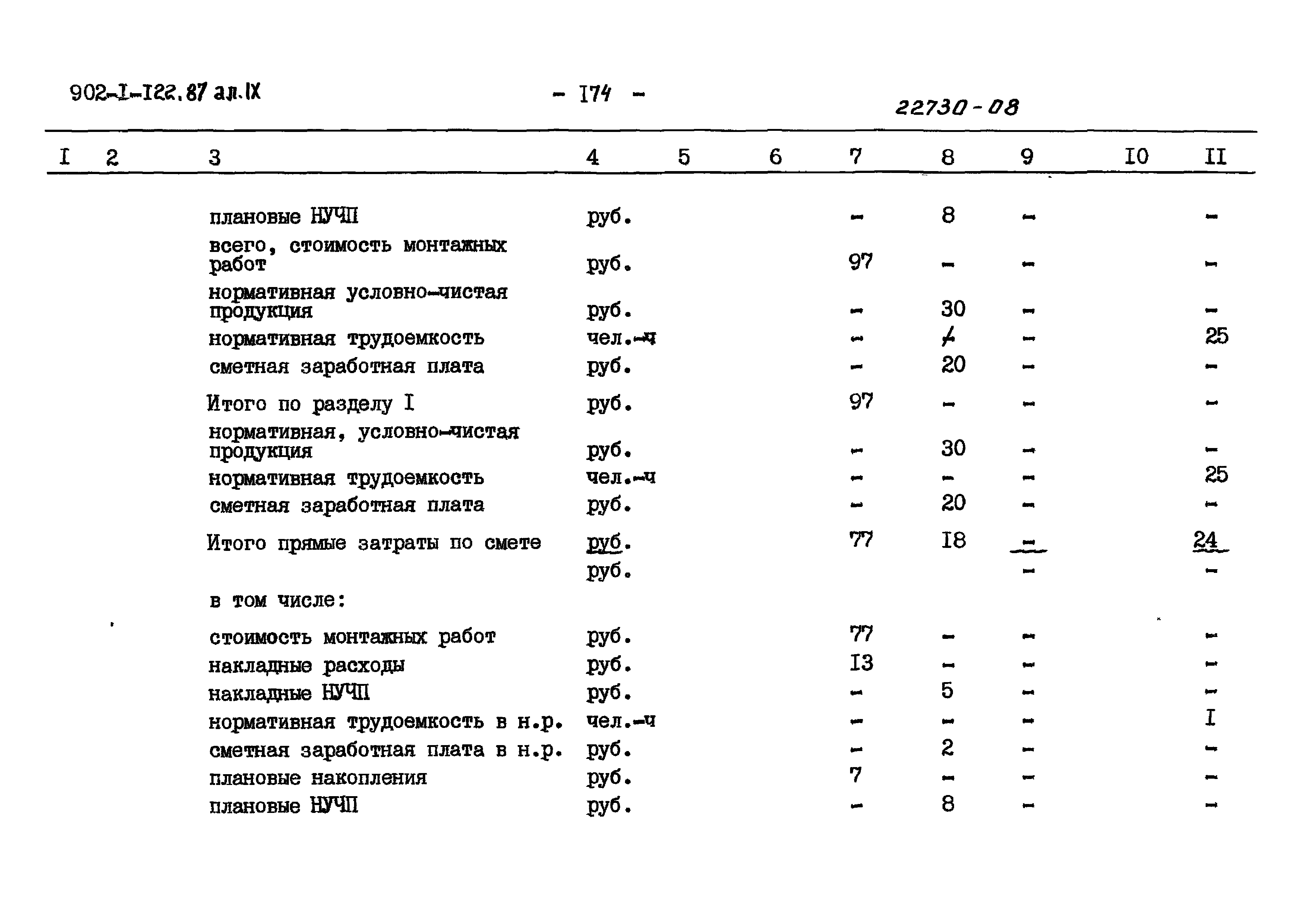 Типовой проект 902-1-122.87