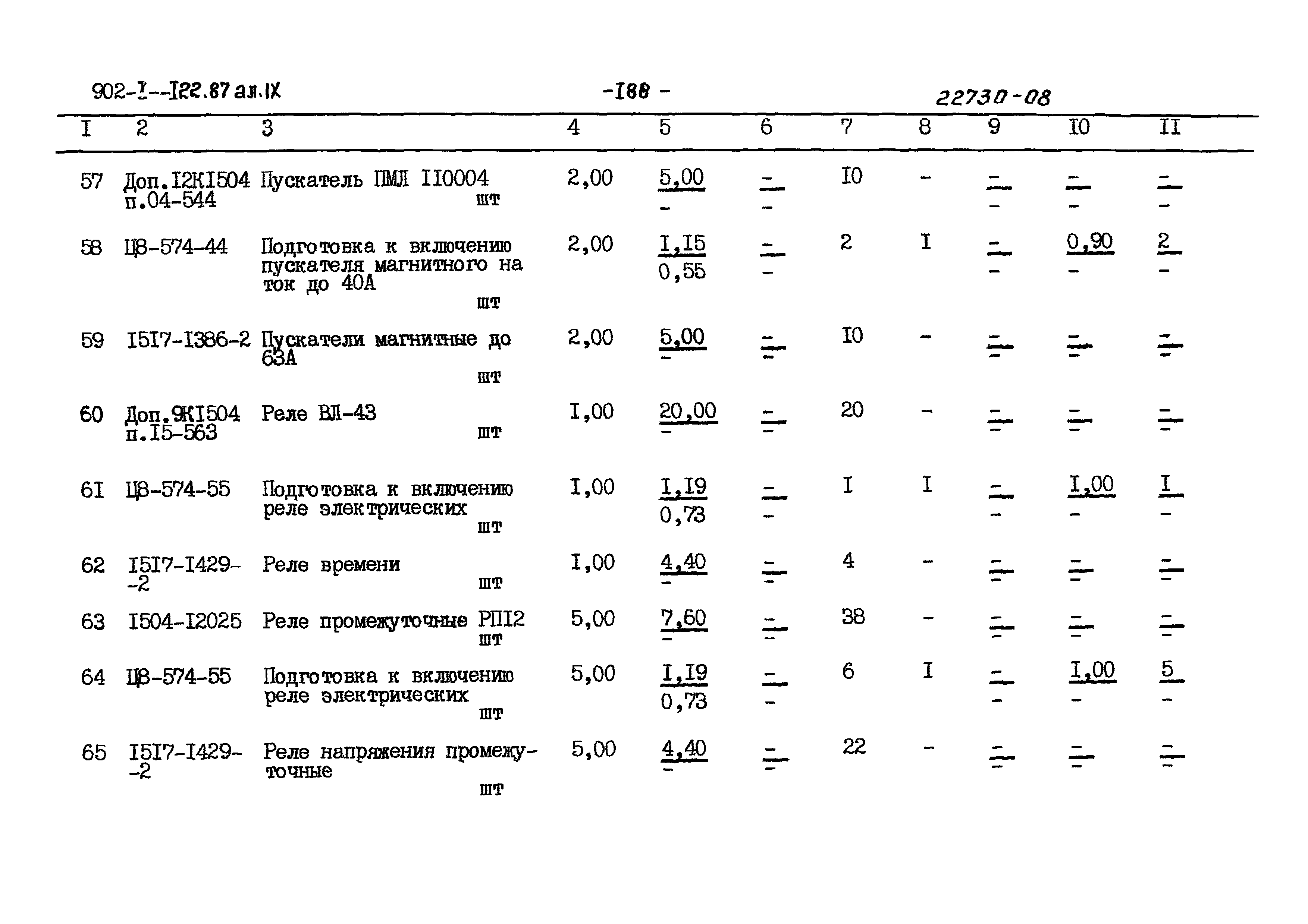 Типовой проект 902-1-122.87