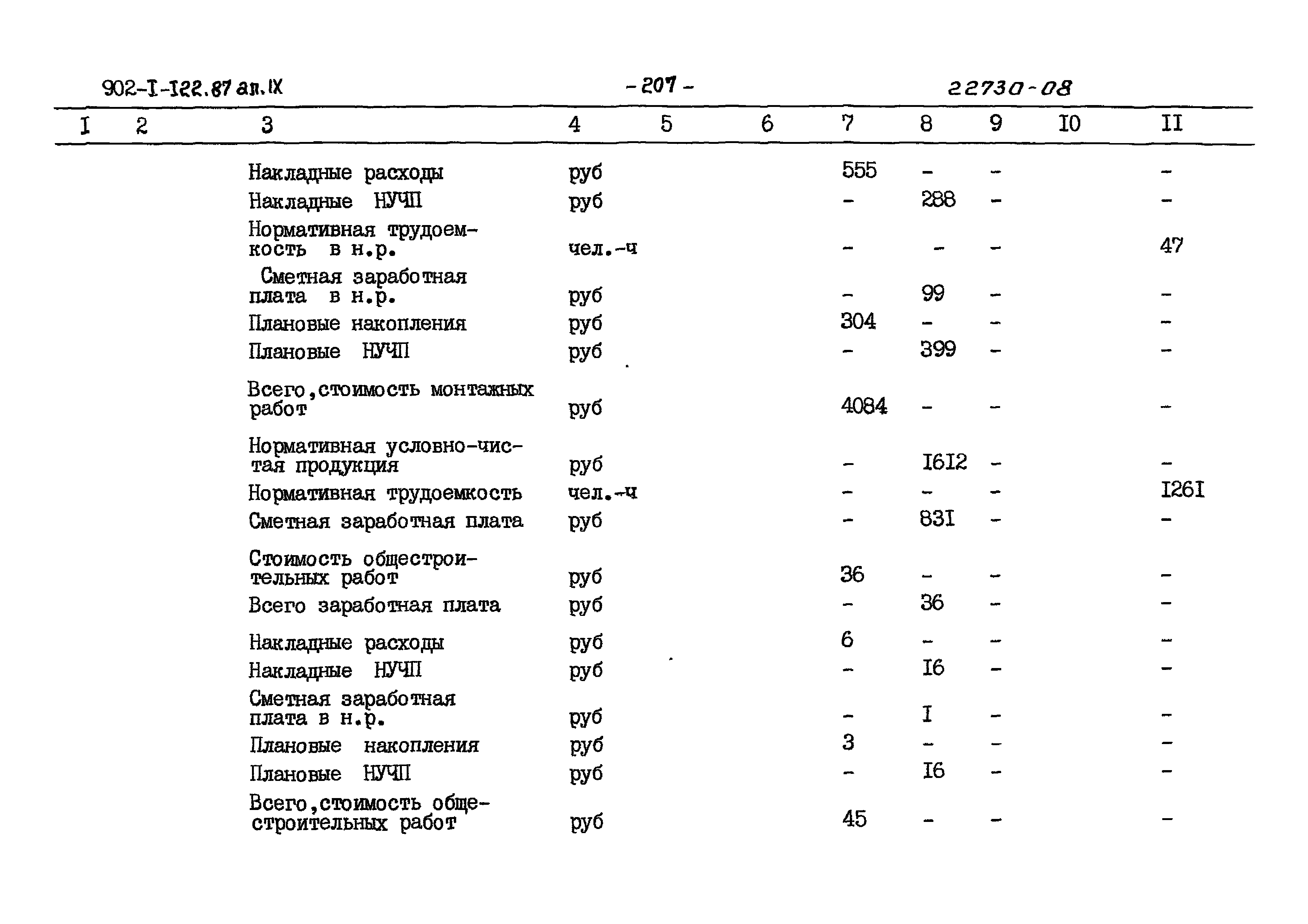 Типовой проект 902-1-122.87