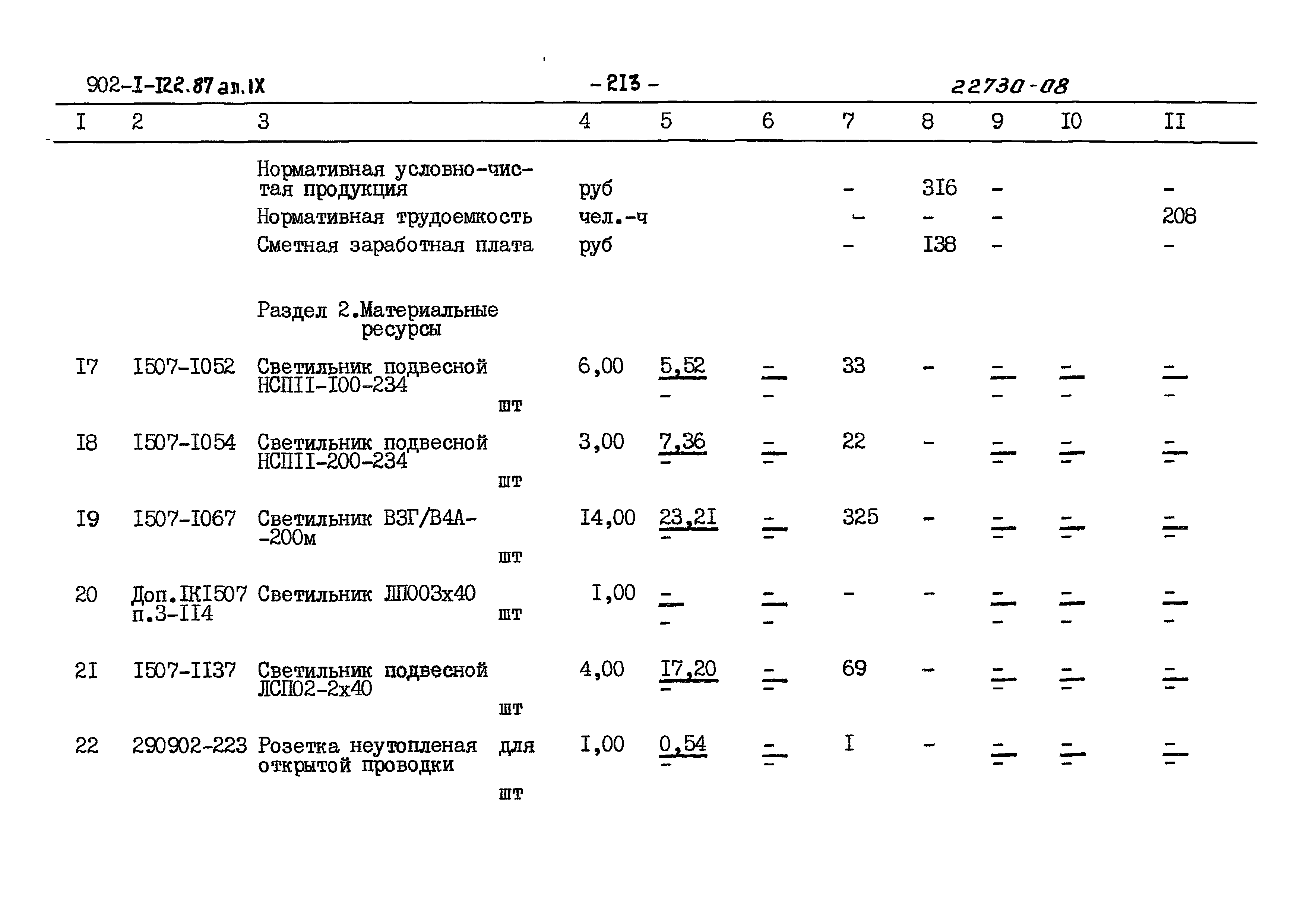 Типовой проект 902-1-122.87