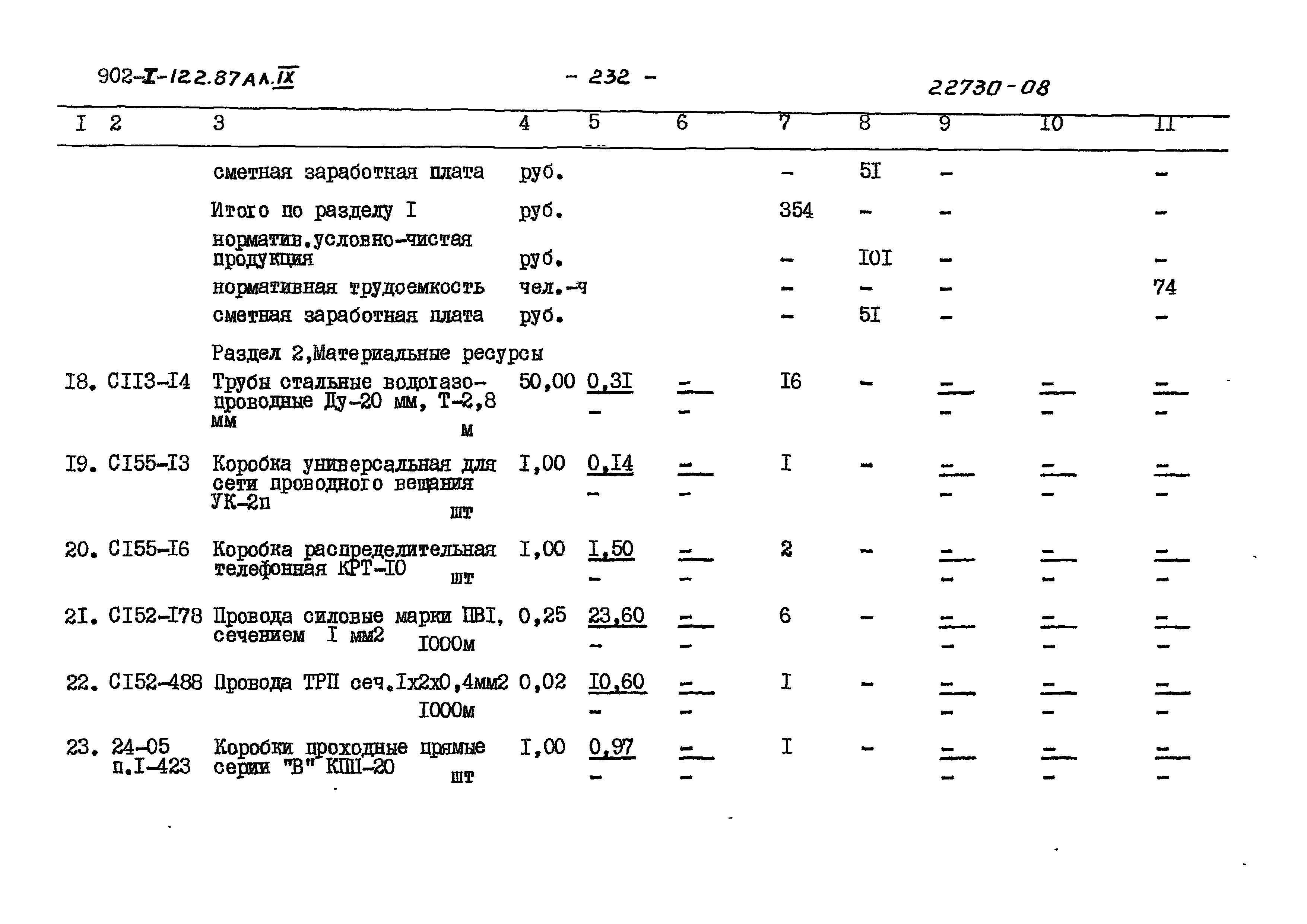 Типовой проект 902-1-122.87