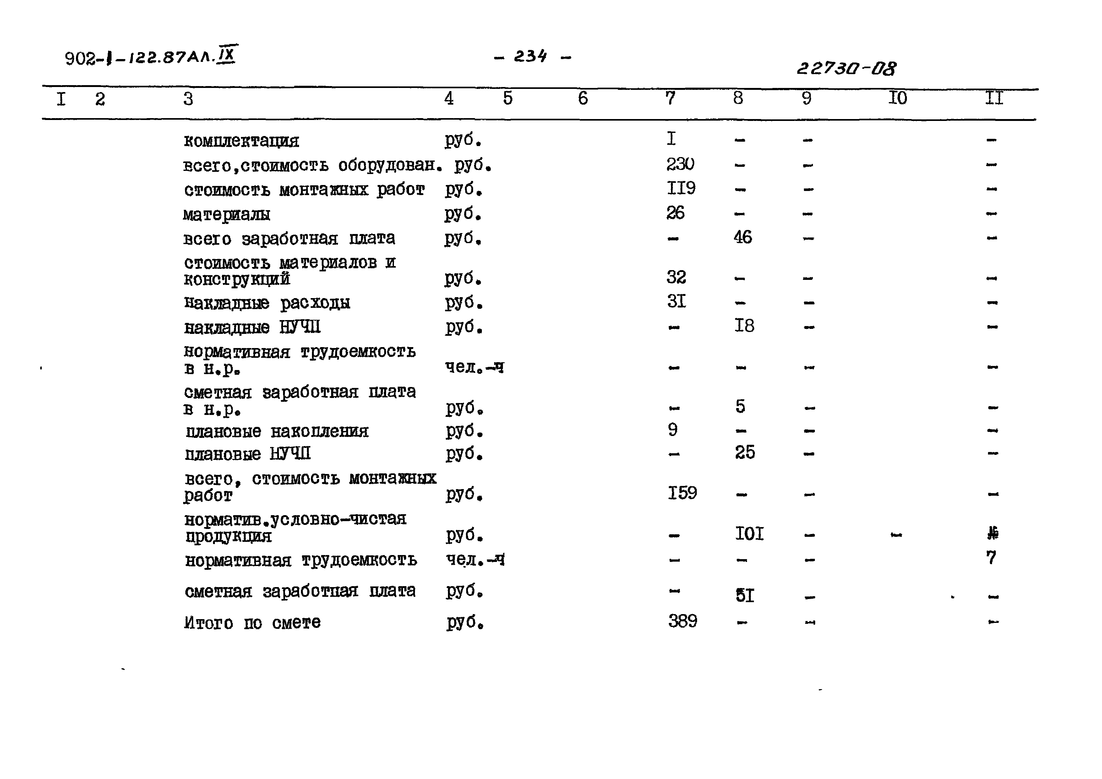 Типовой проект 902-1-122.87