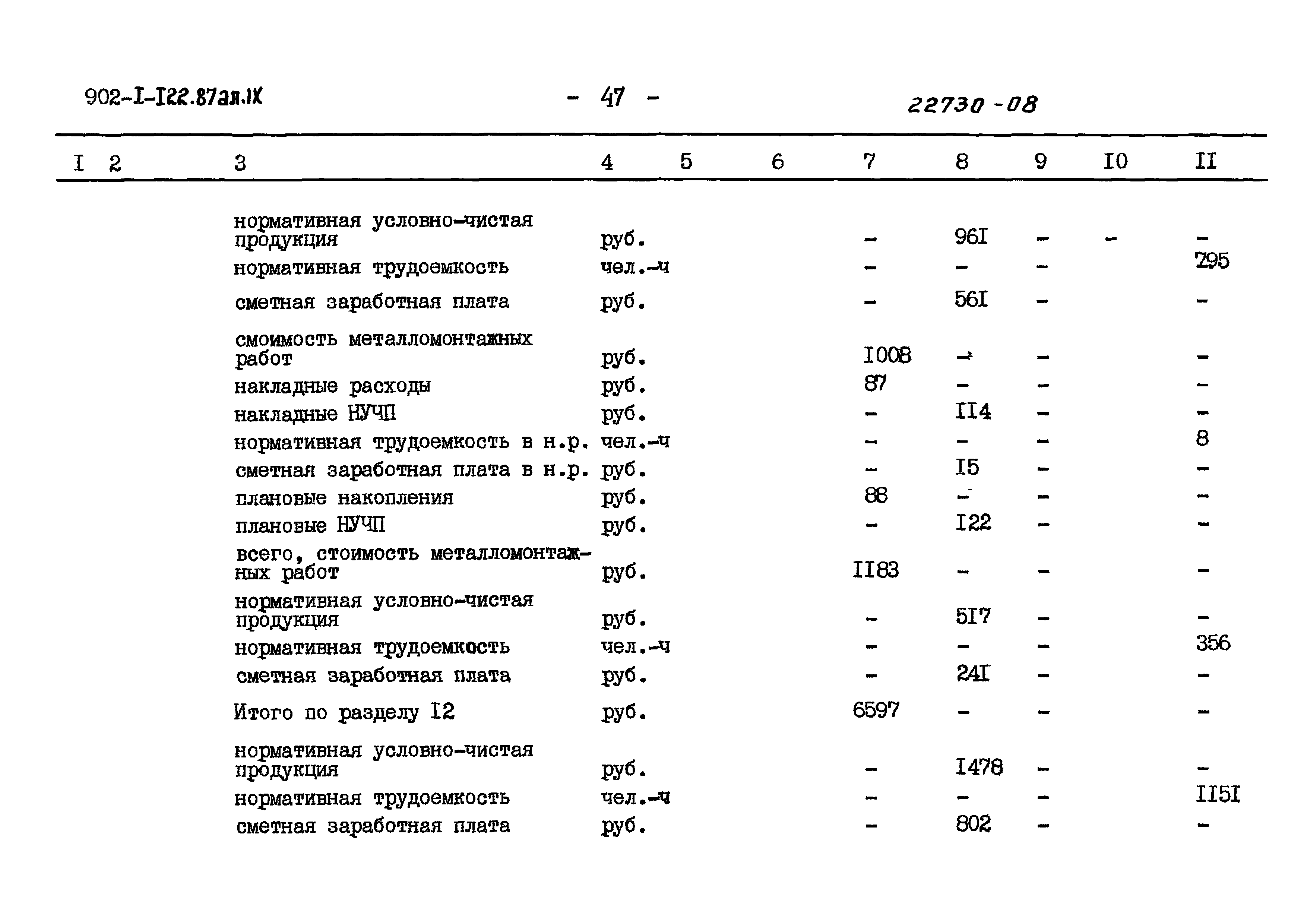 Типовой проект 902-1-122.87