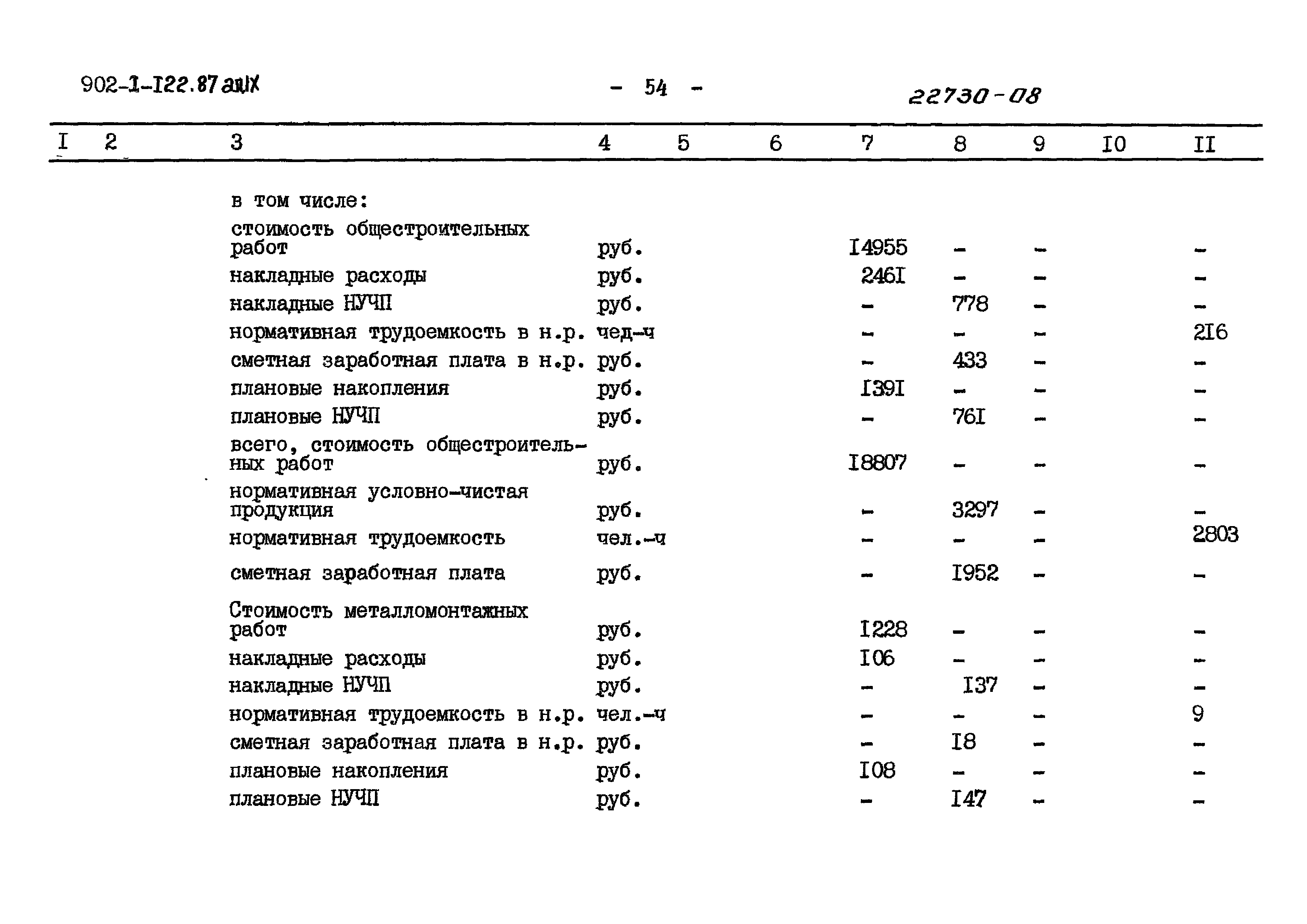 Типовой проект 902-1-122.87