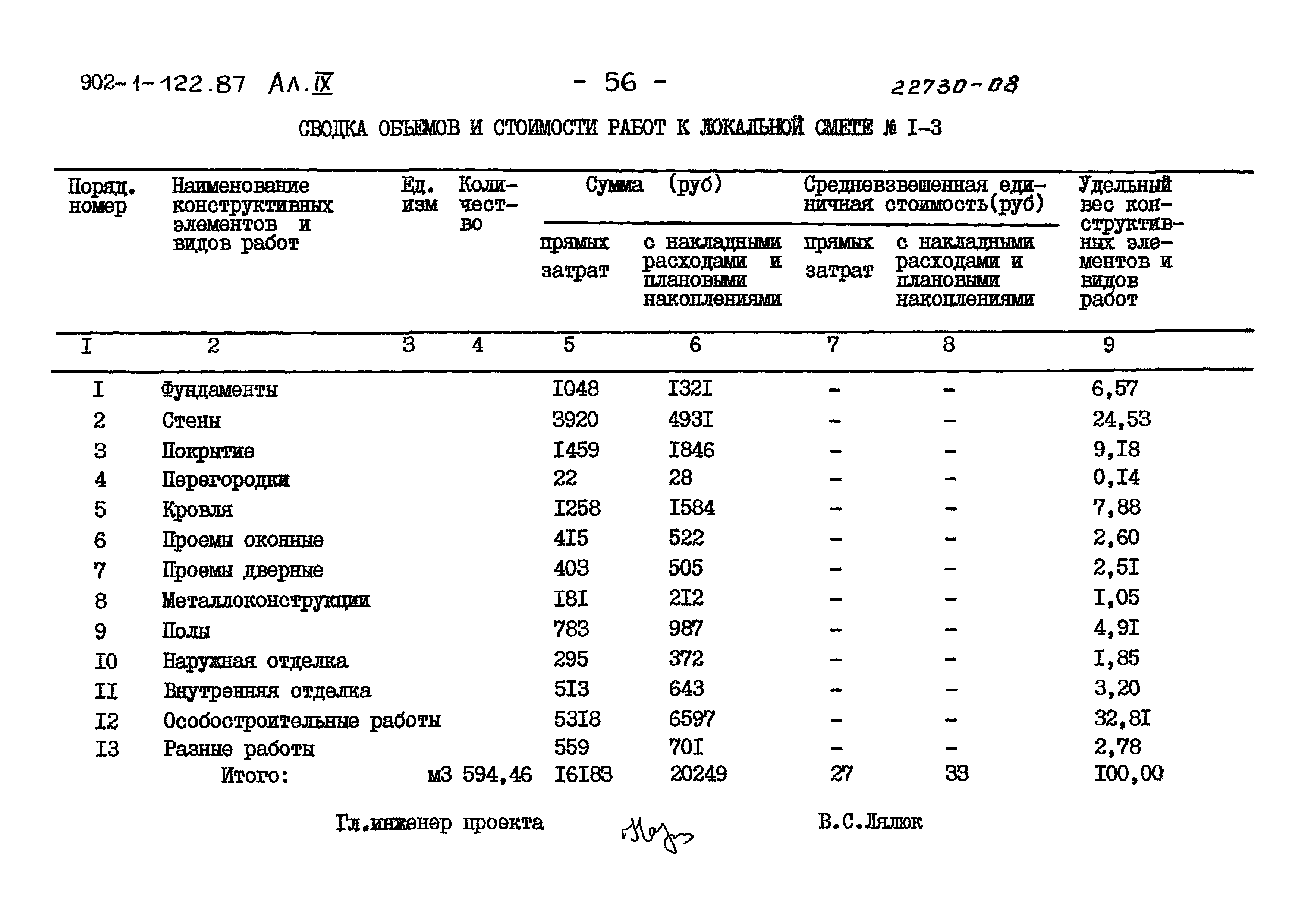 Типовой проект 902-1-122.87