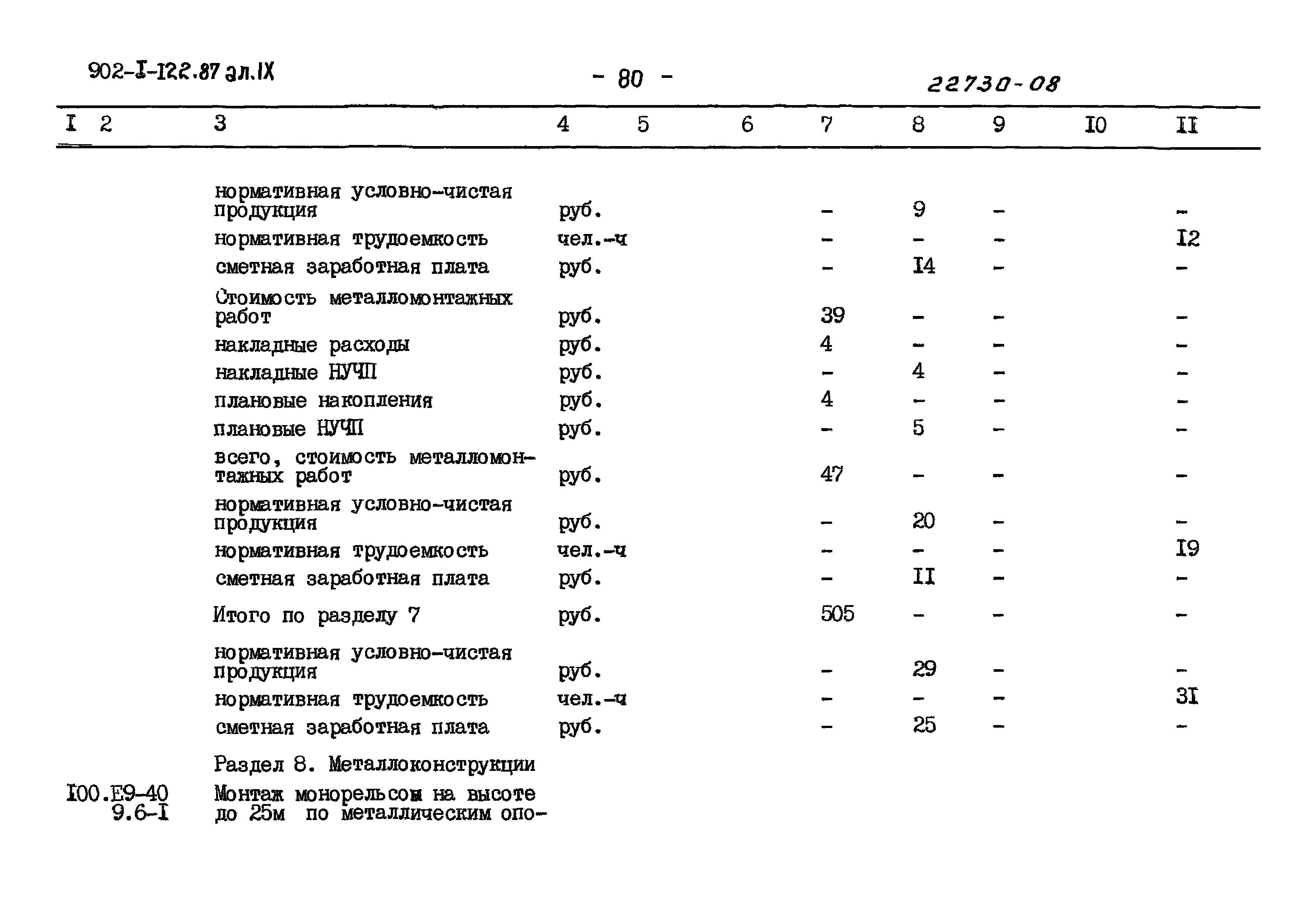 Типовой проект 902-1-122.87