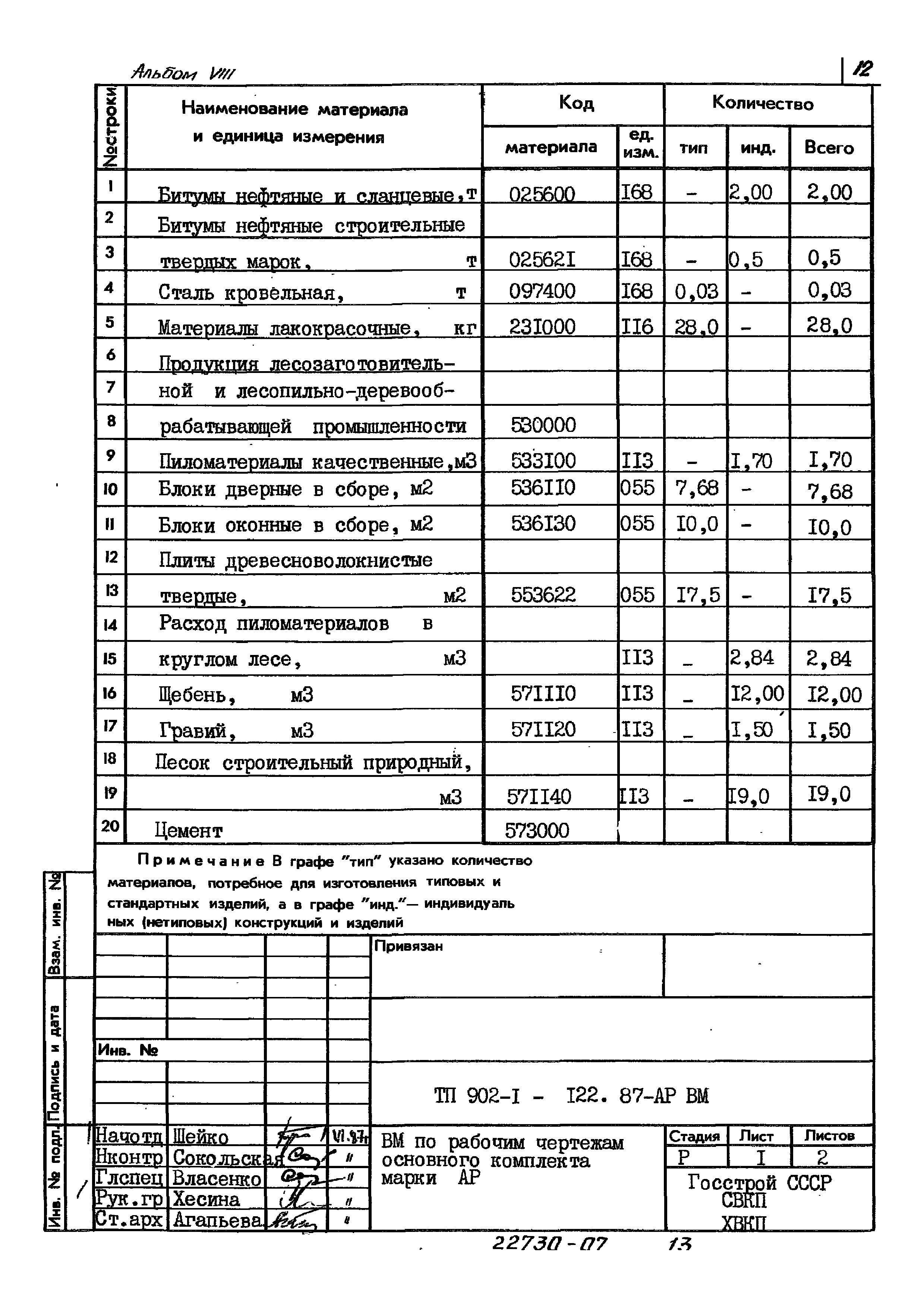 Типовой проект 902-1-122.87