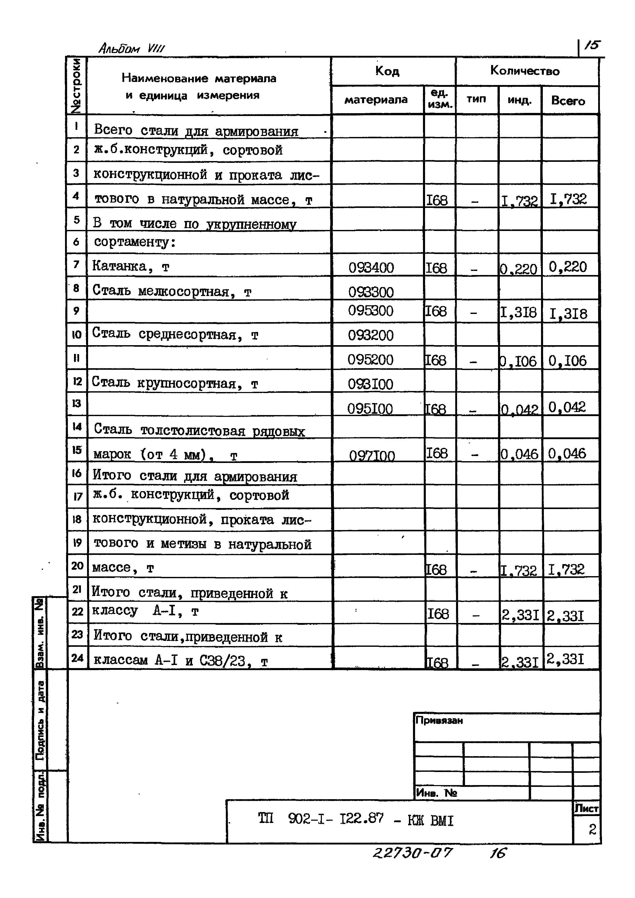 Типовой проект 902-1-122.87