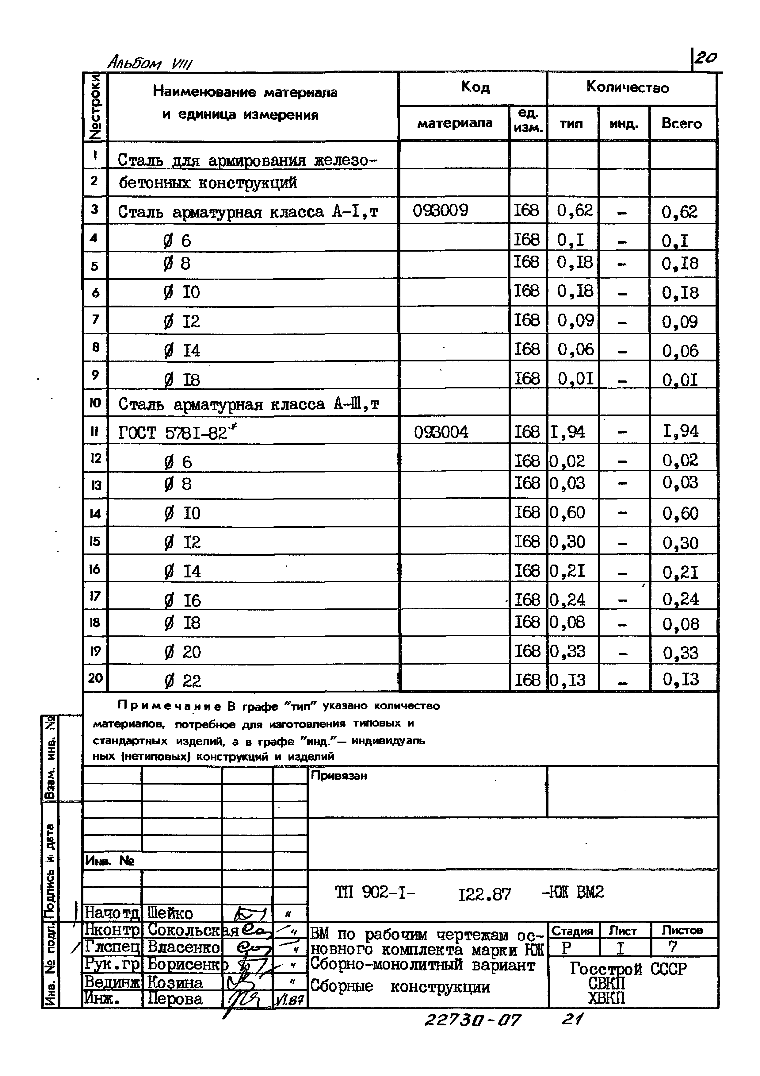 Типовой проект 902-1-122.87