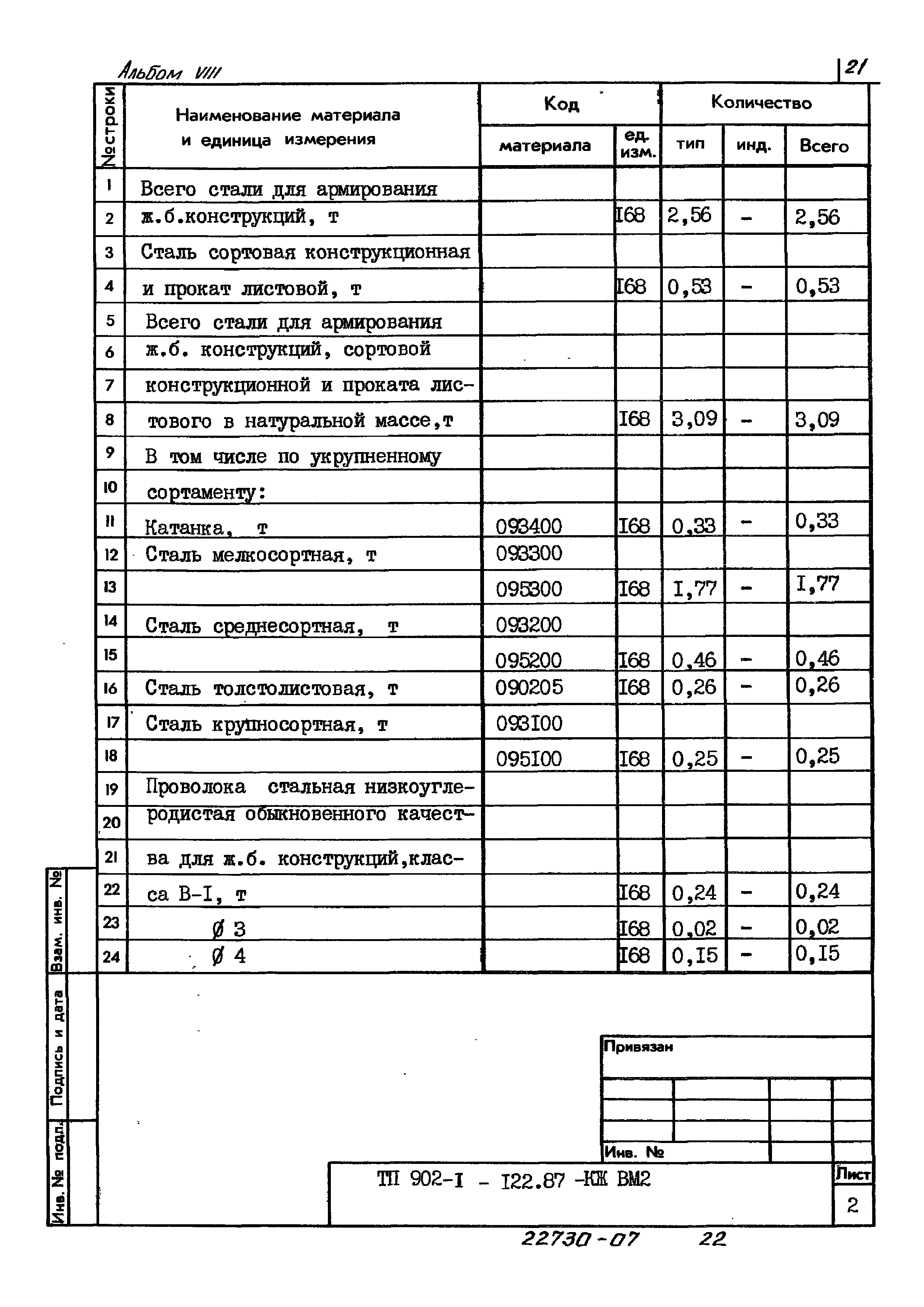 Типовой проект 902-1-122.87