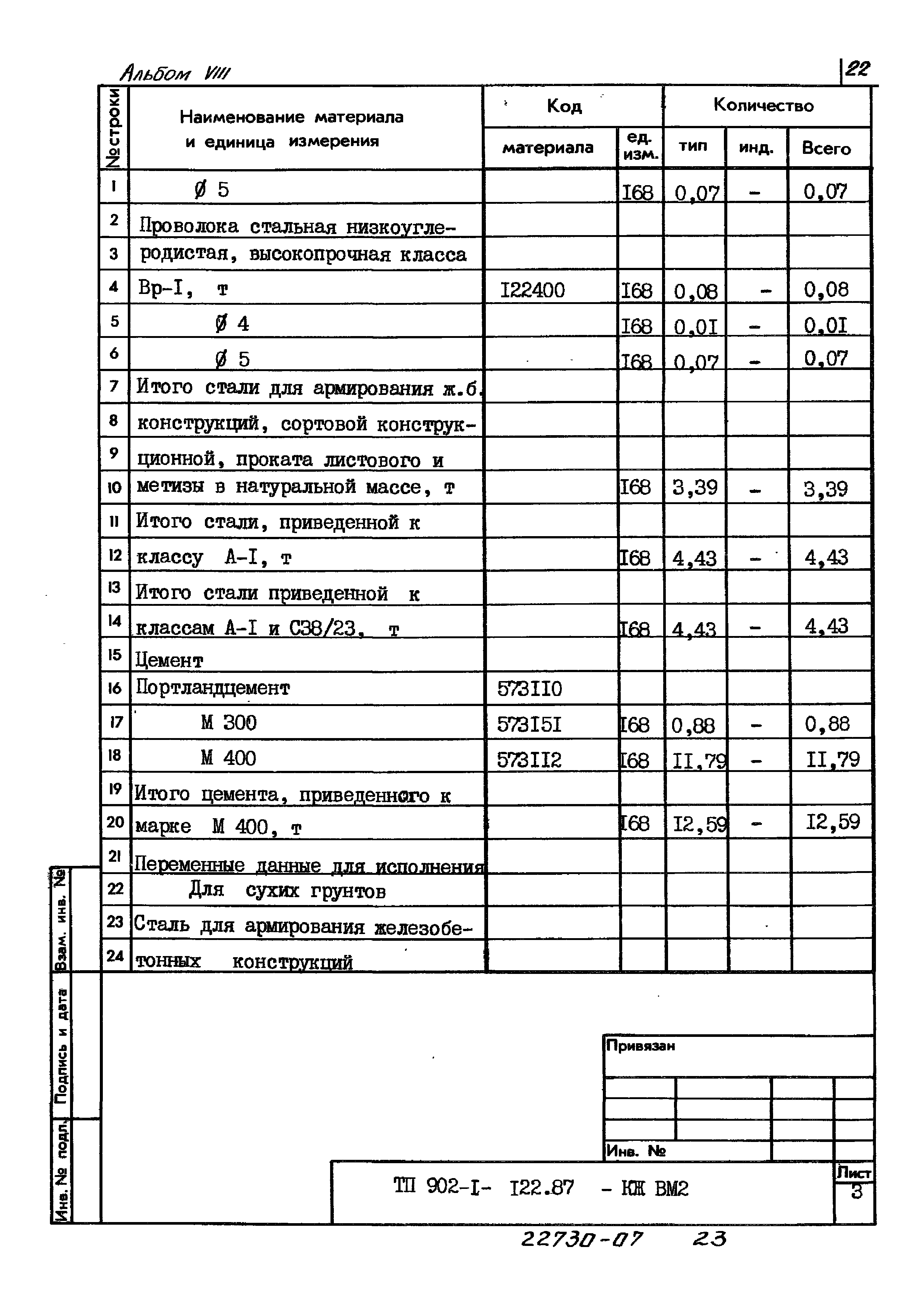 Типовой проект 902-1-122.87