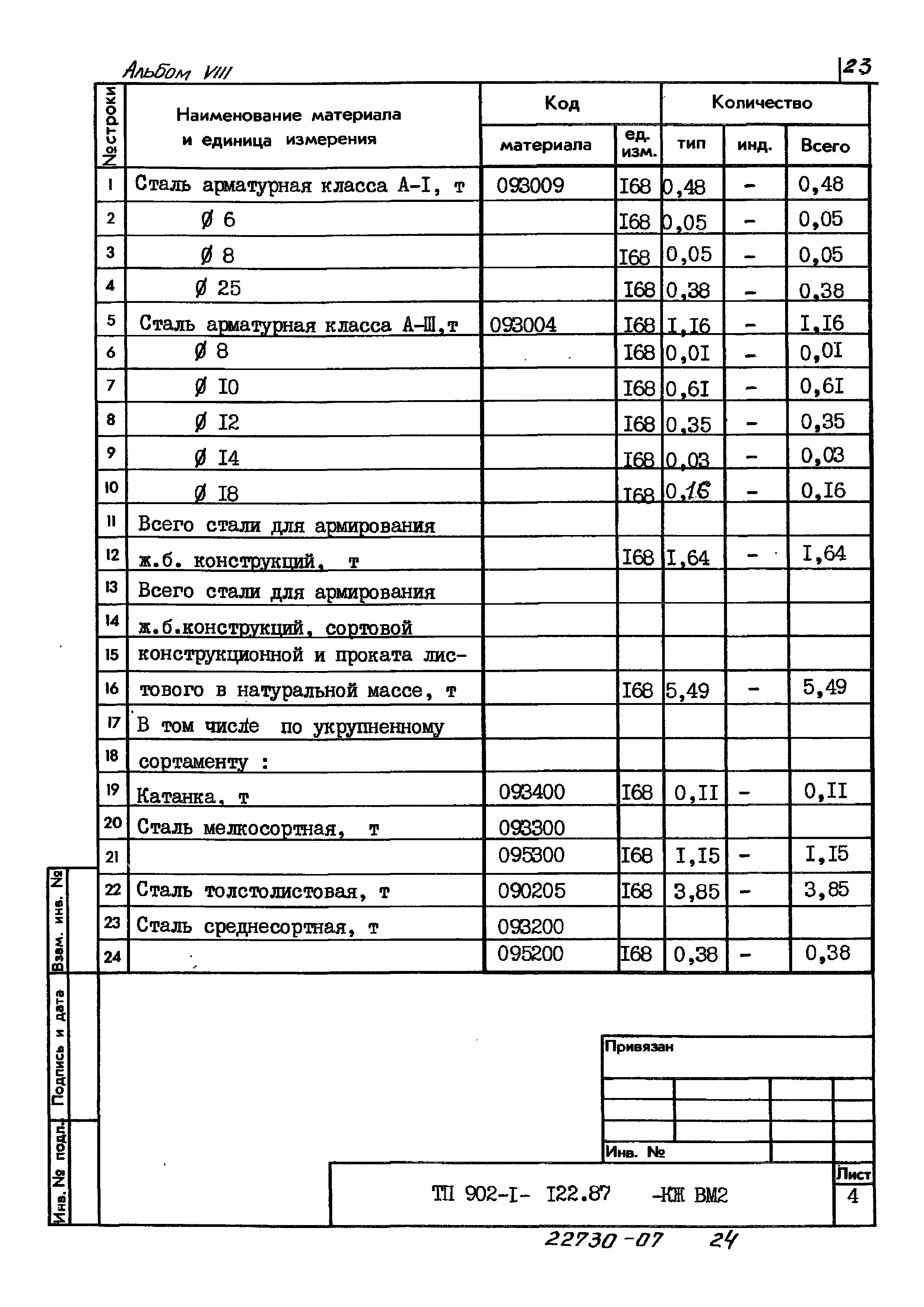 Типовой проект 902-1-122.87