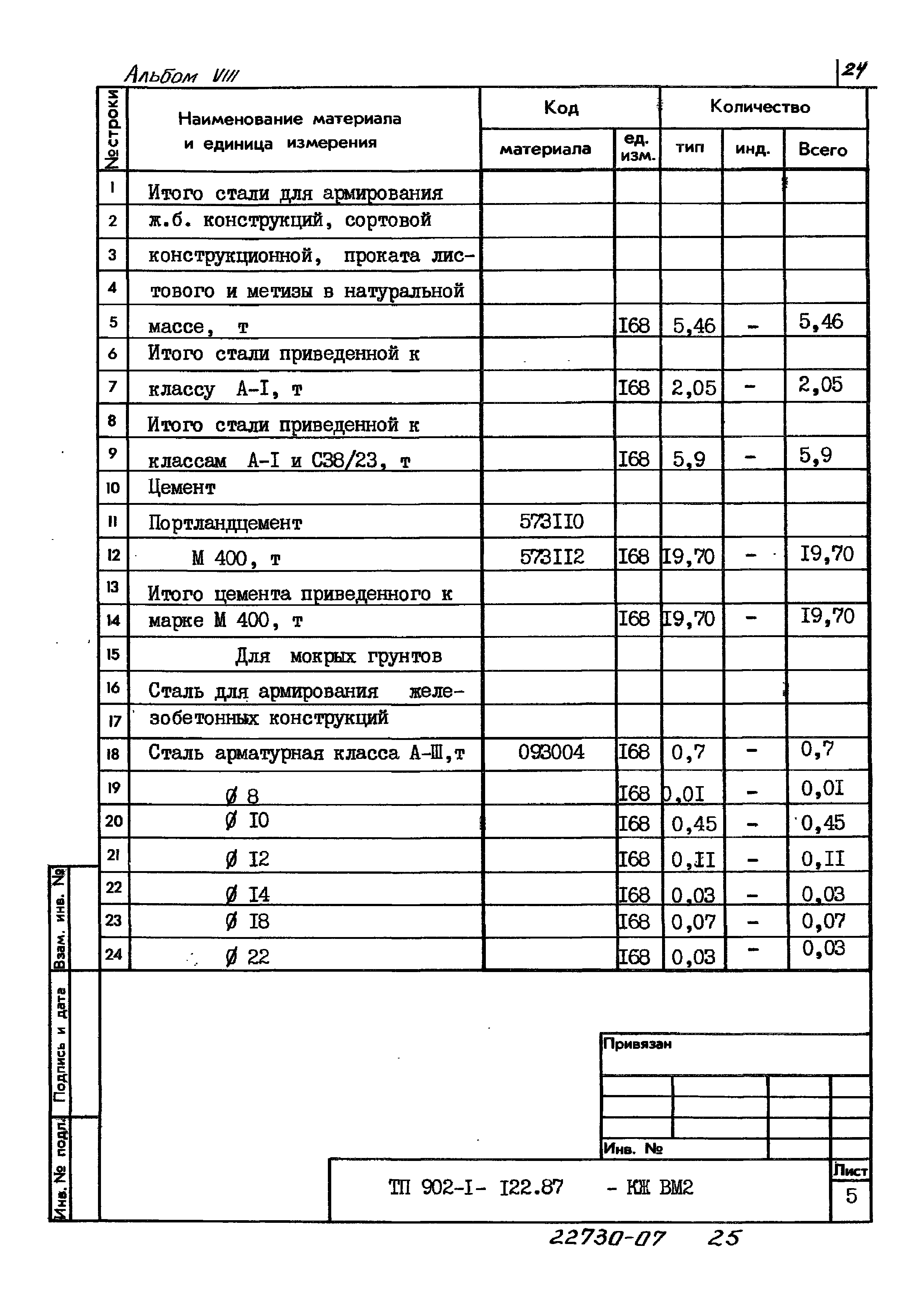 Типовой проект 902-1-122.87