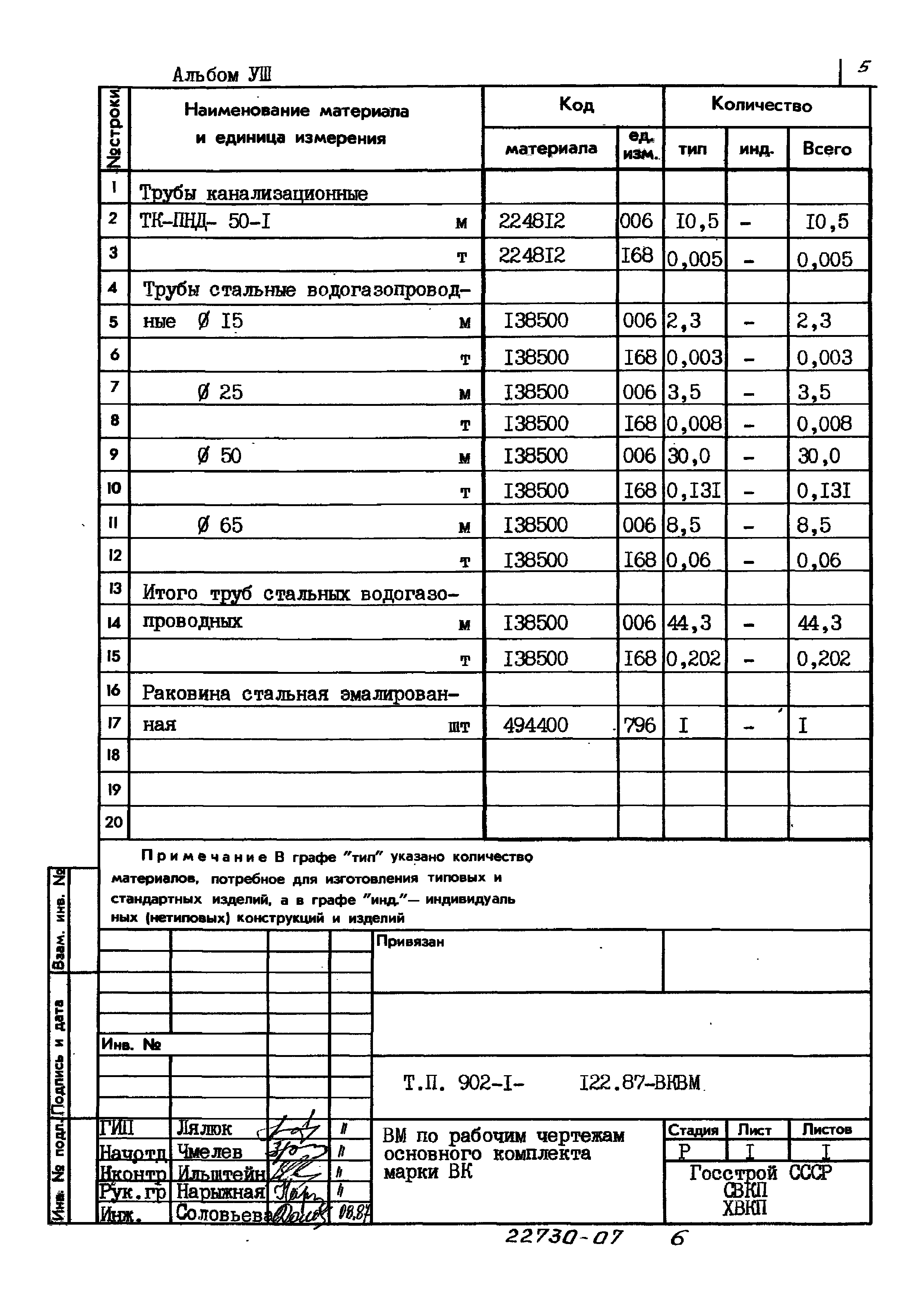 Типовой проект 902-1-122.87