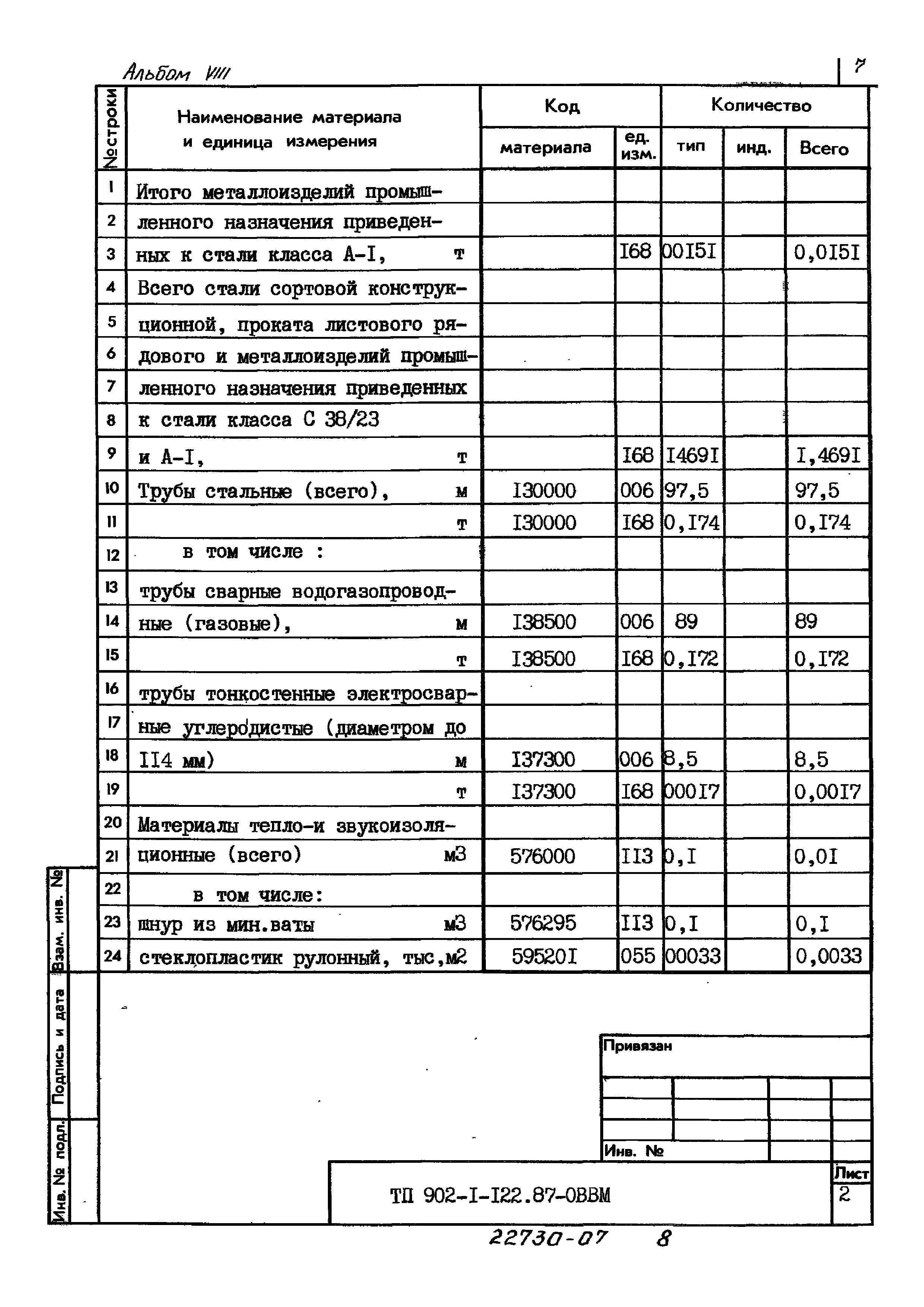 Типовой проект 902-1-122.87