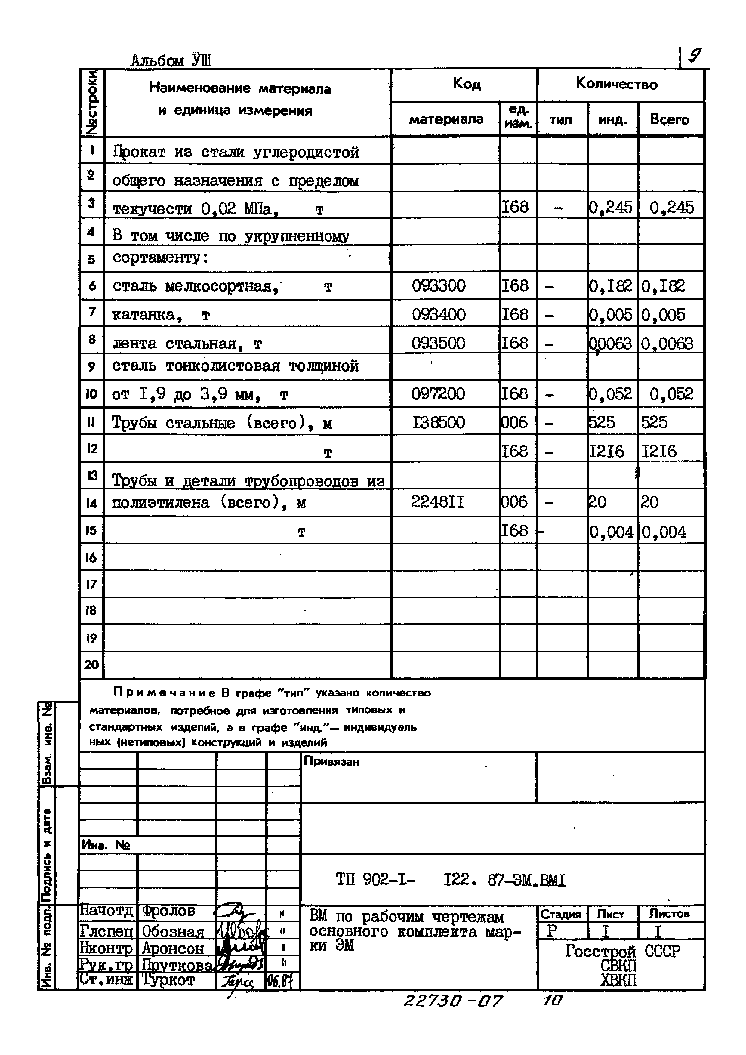 Типовой проект 902-1-122.87