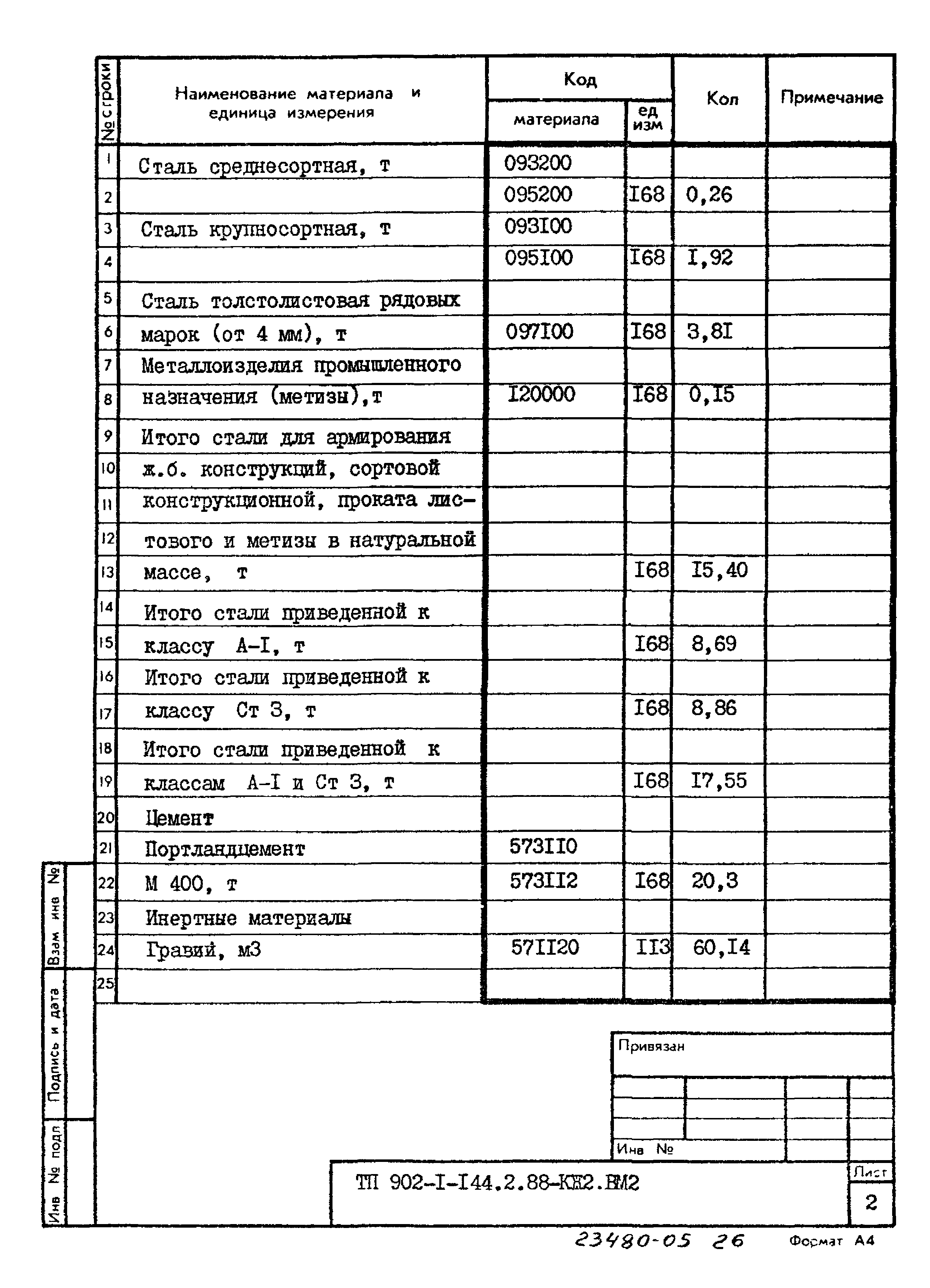 Типовой проект 902-1-144.2.88