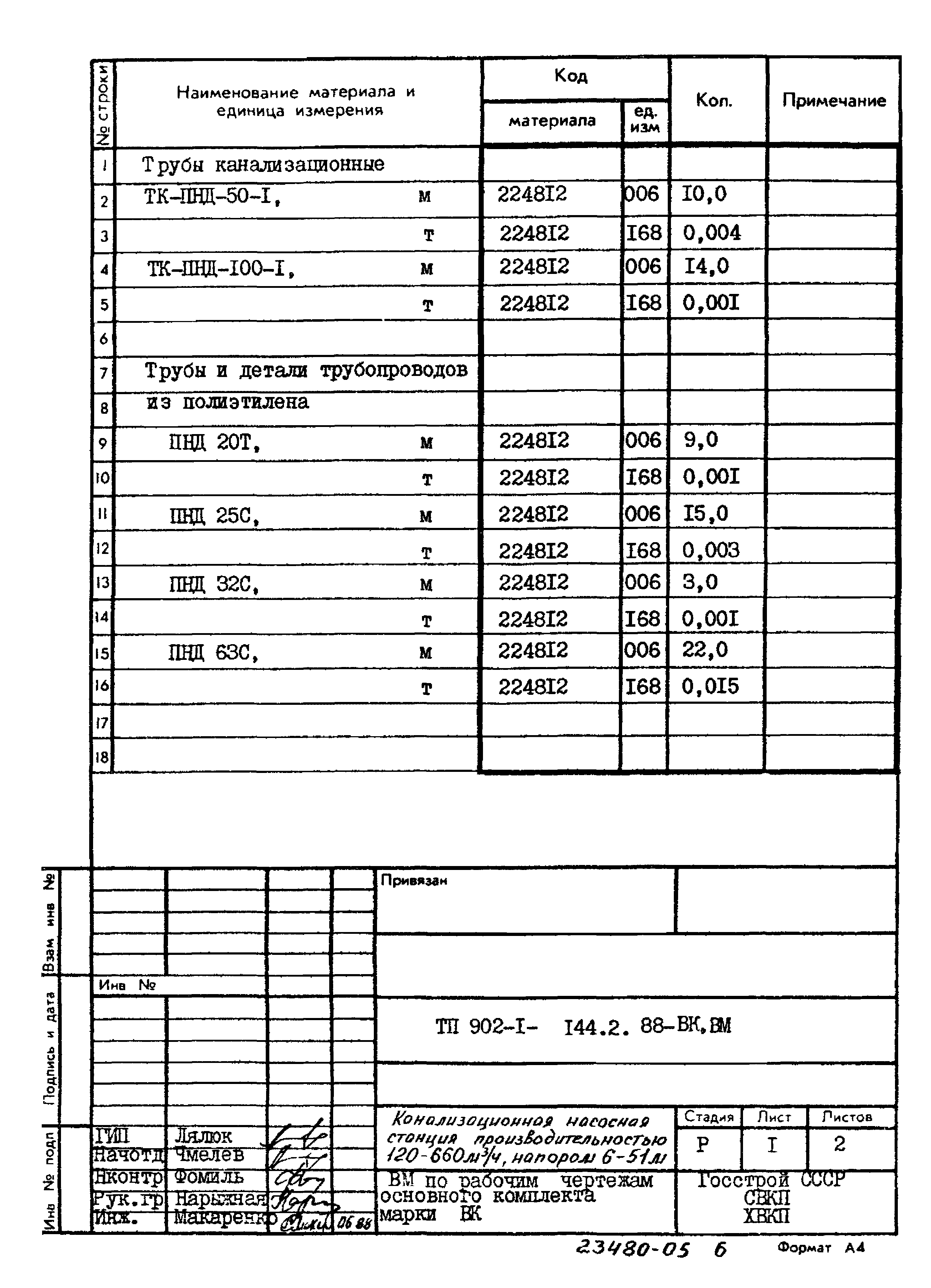 Типовой проект 902-1-144.2.88