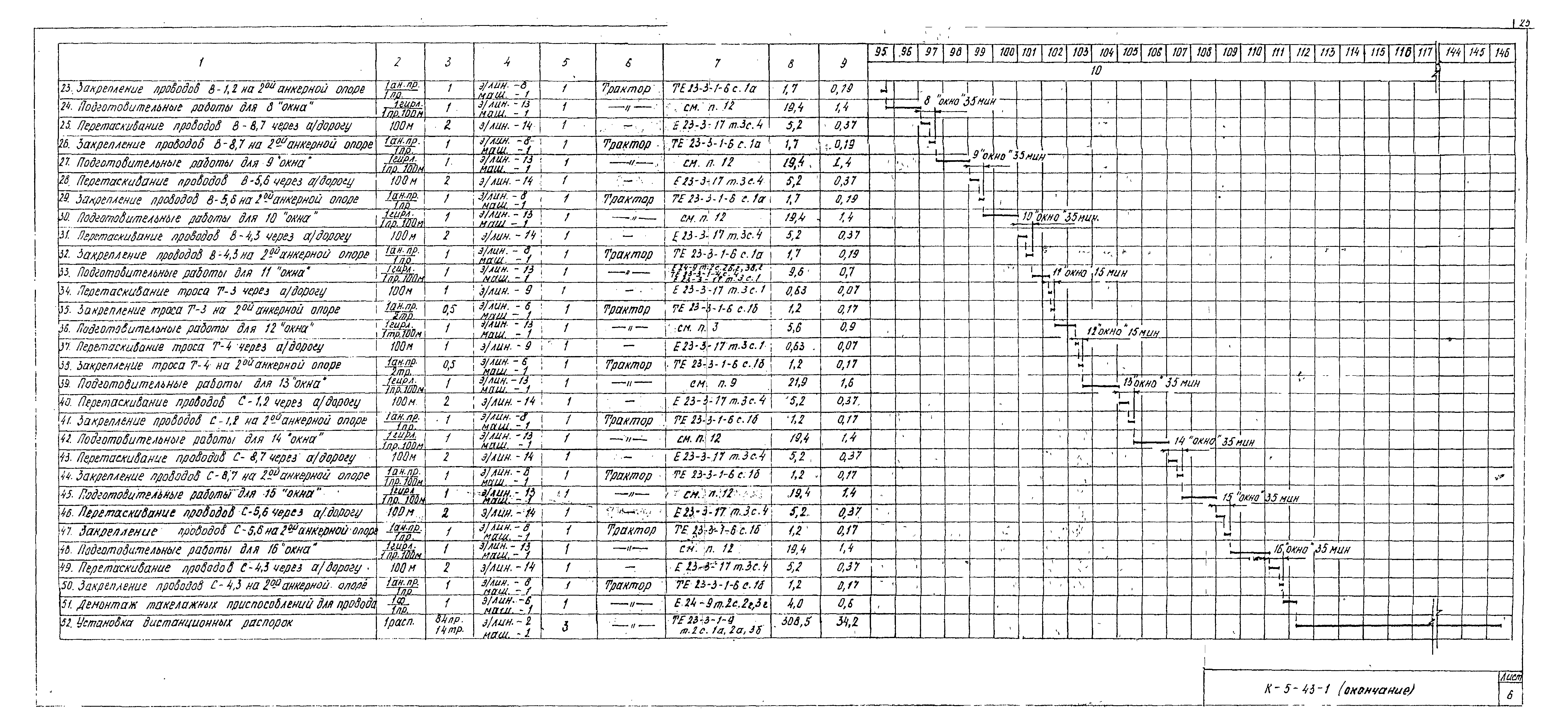 Технологическая карта К-5-43-1