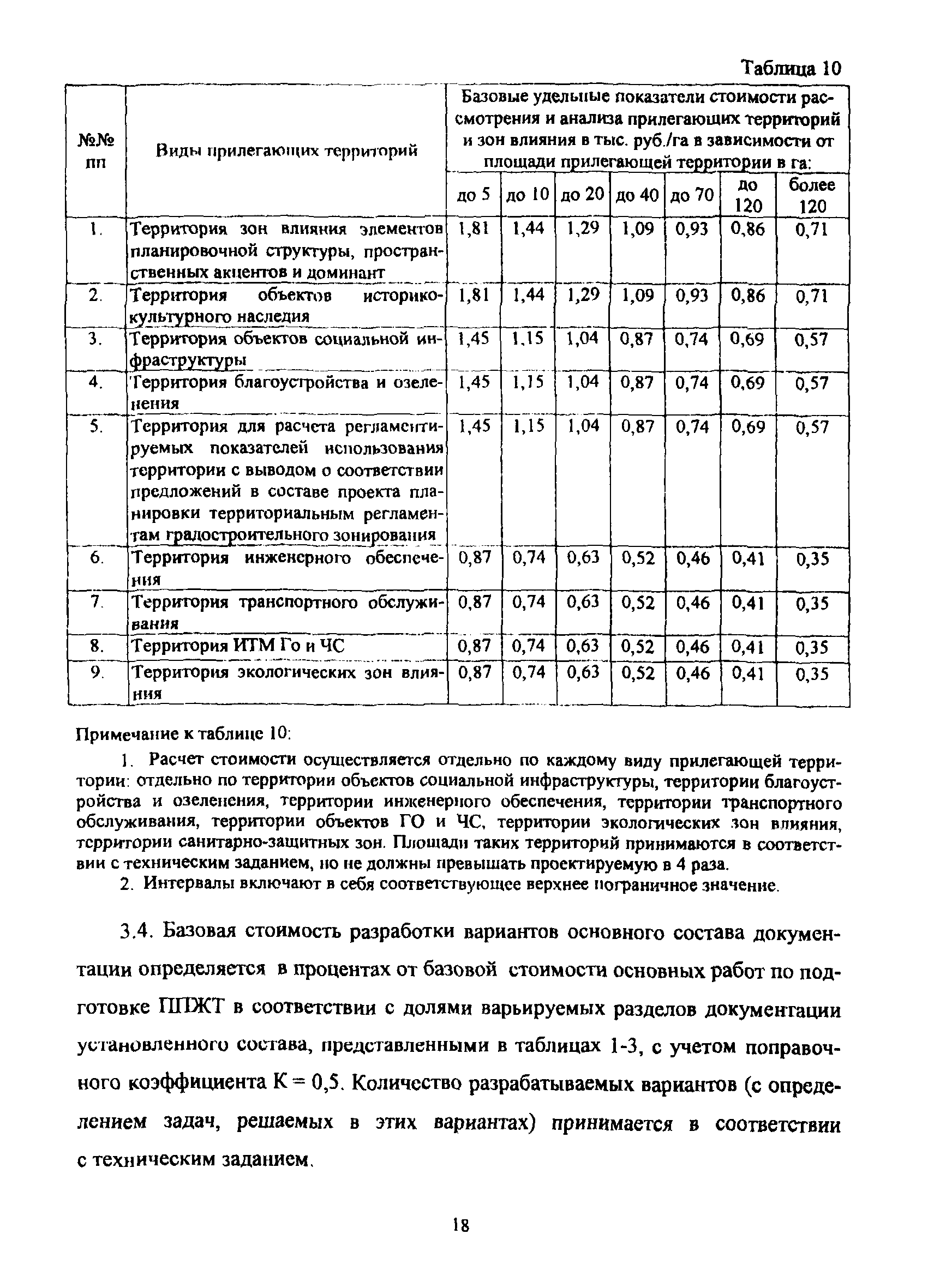 МРР 3.2.58-10