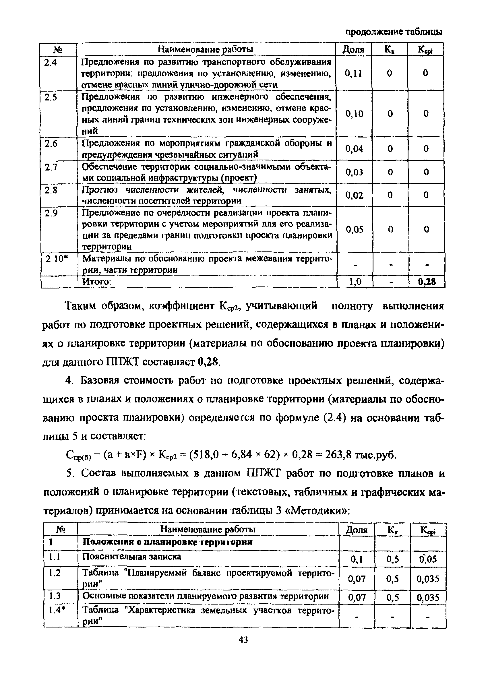 МРР 3.2.58-10