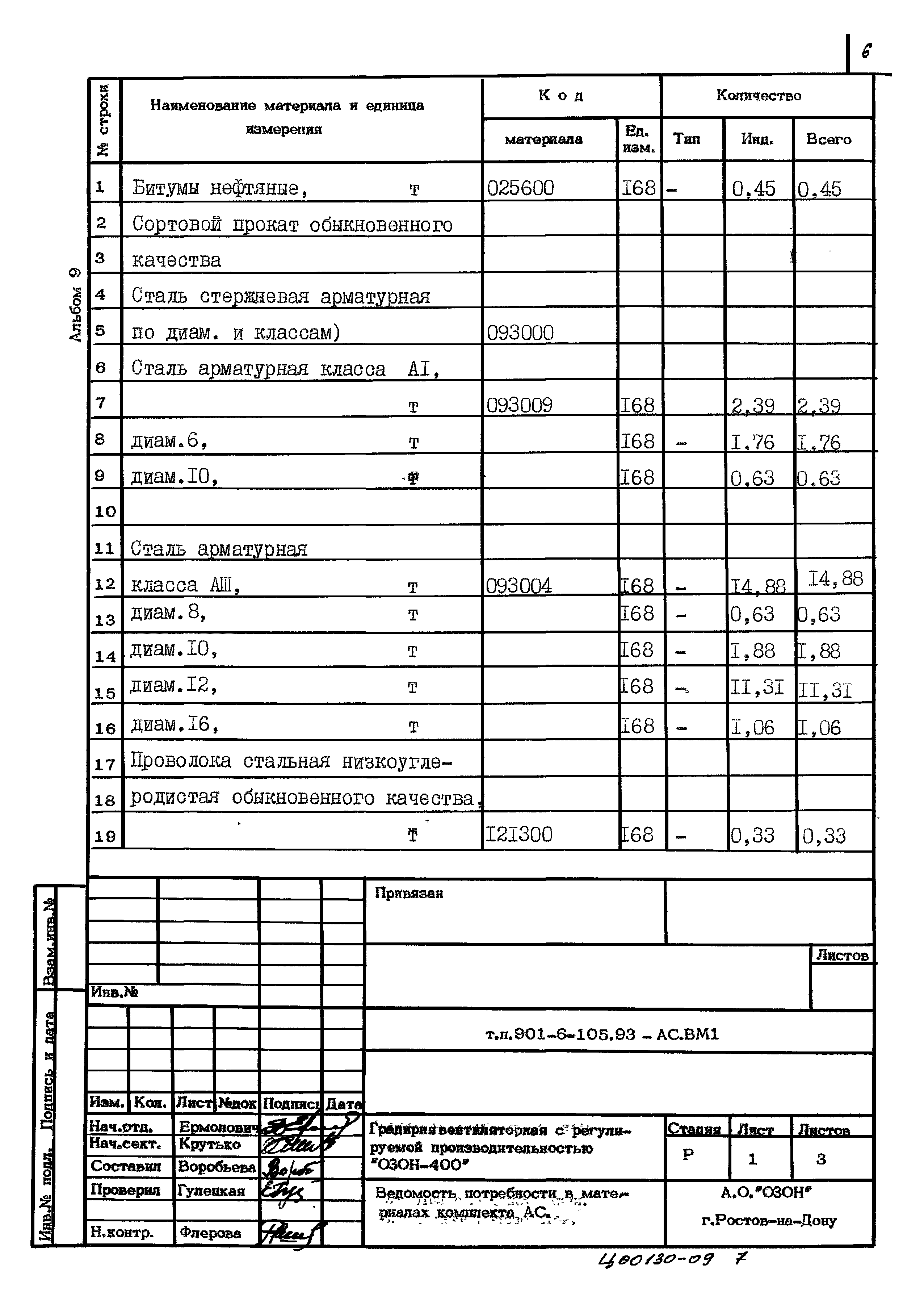 Типовой проект 901-6-105.93