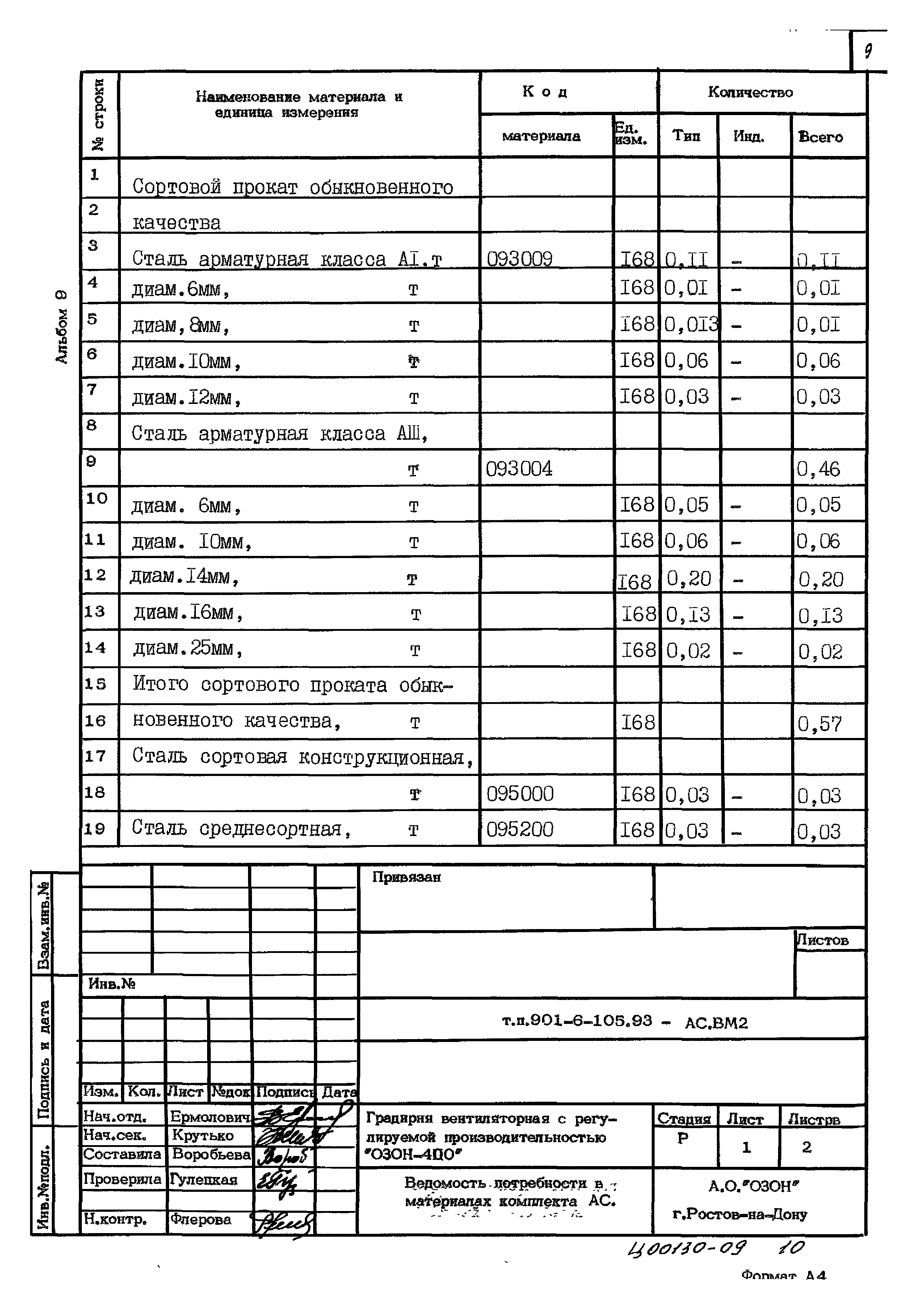 Типовой проект 901-6-105.93