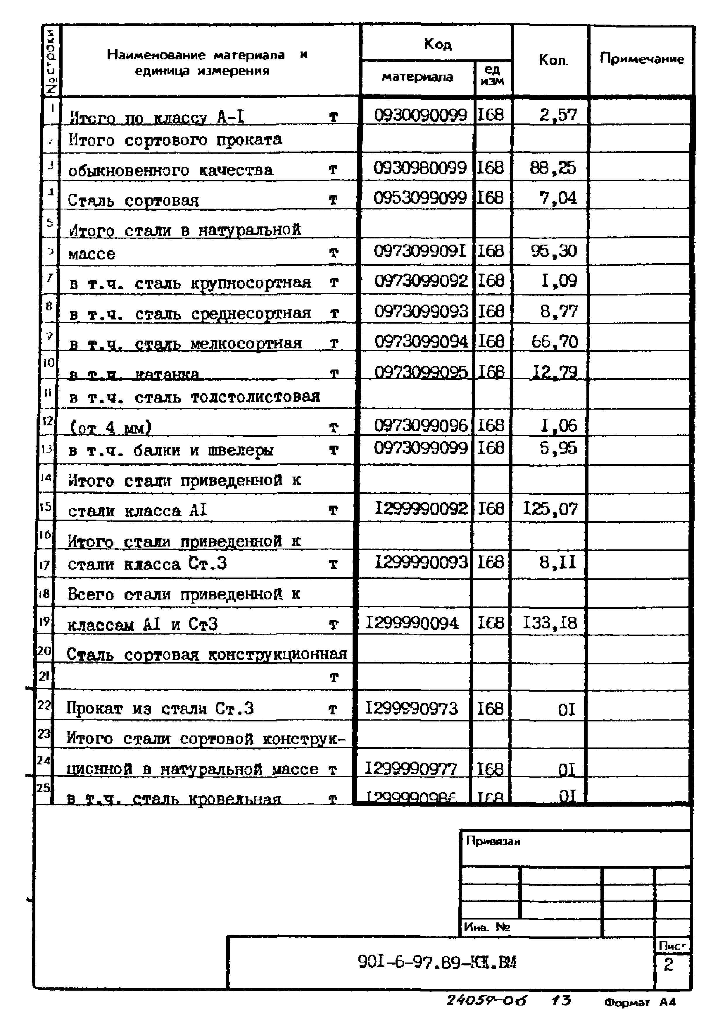 Типовой проект 901-6-97.89