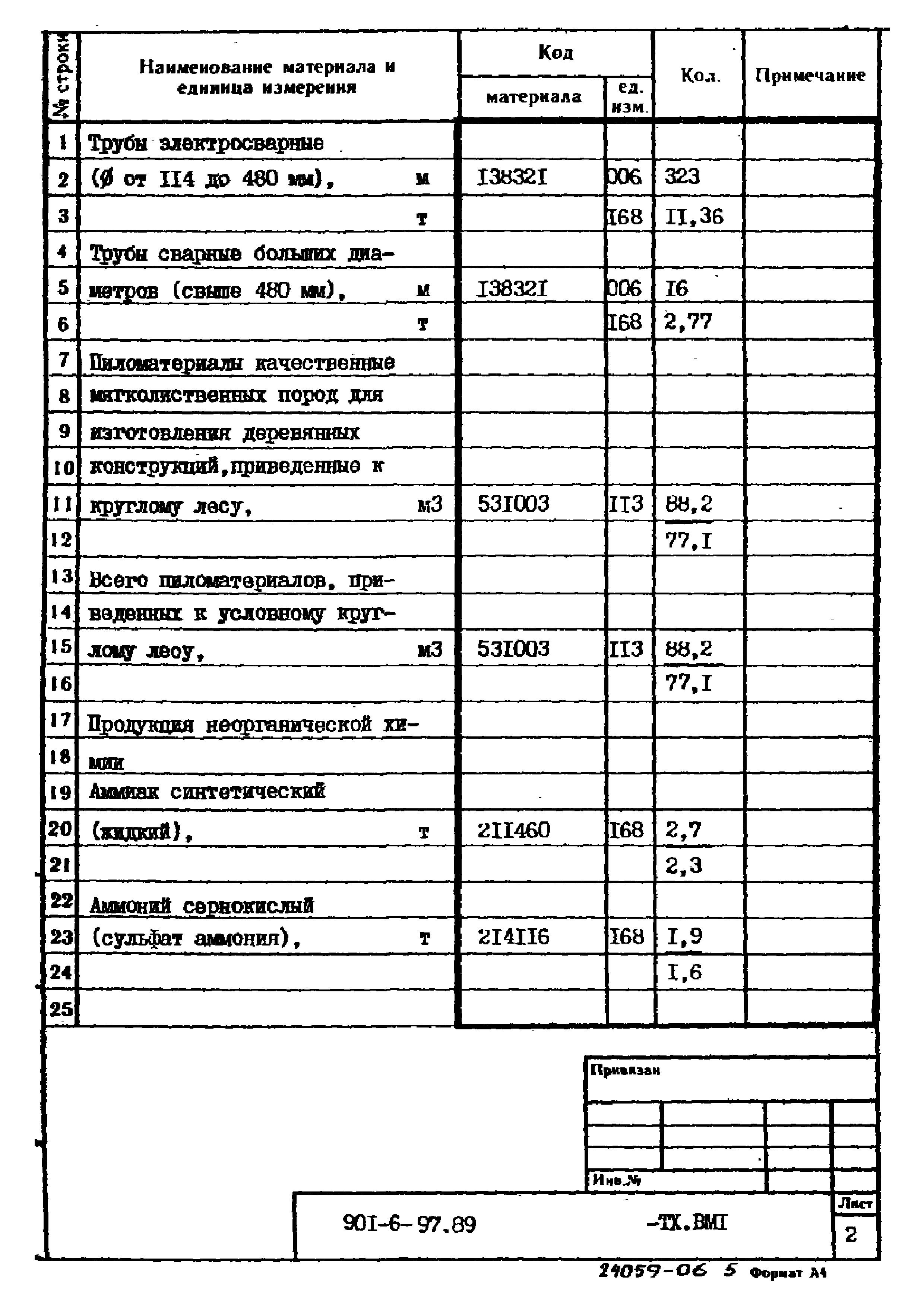 Типовой проект 901-6-97.89