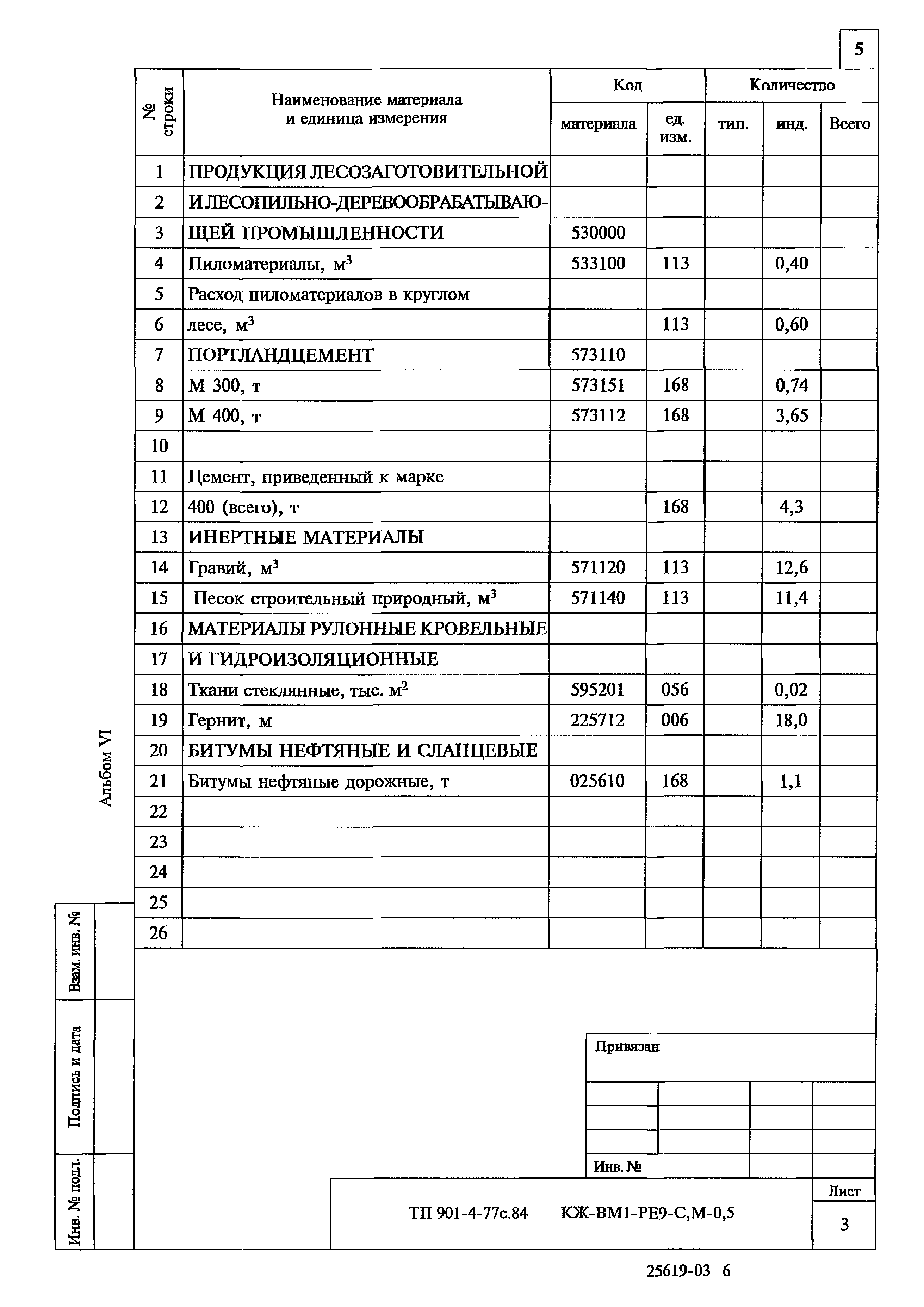 Типовой проект 901-4-77с.84