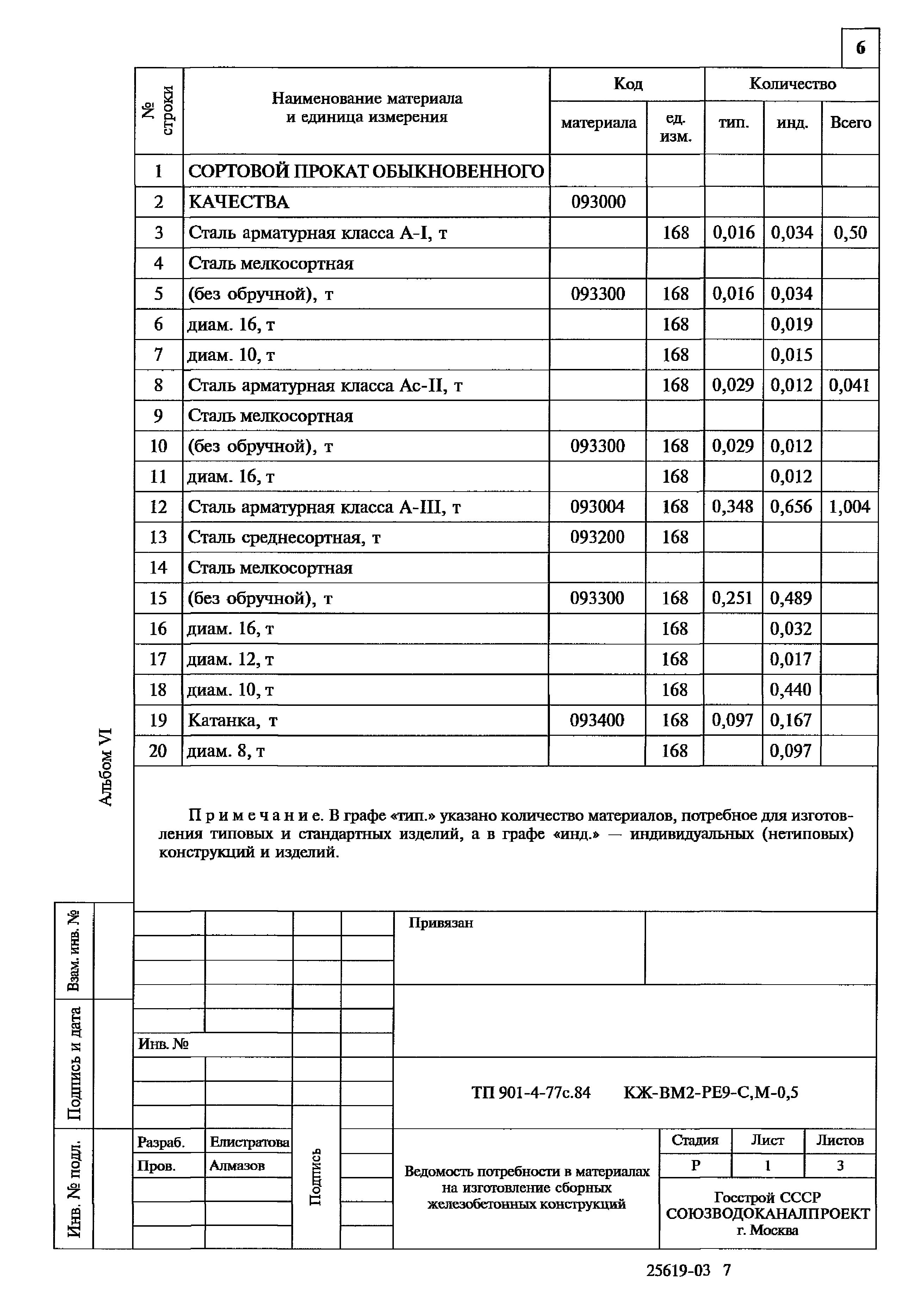 Типовой проект 901-4-77с.84