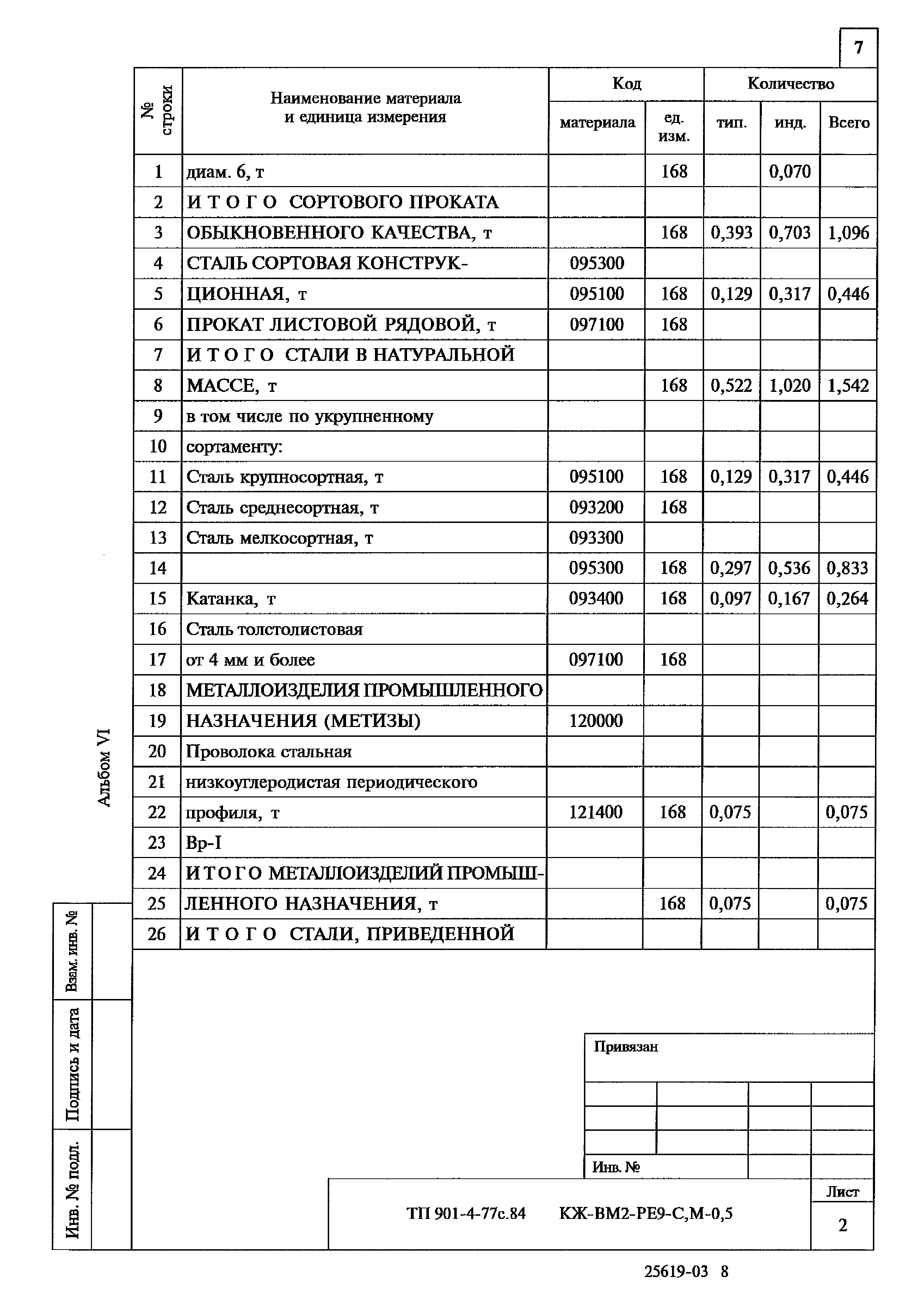 Типовой проект 901-4-77с.84