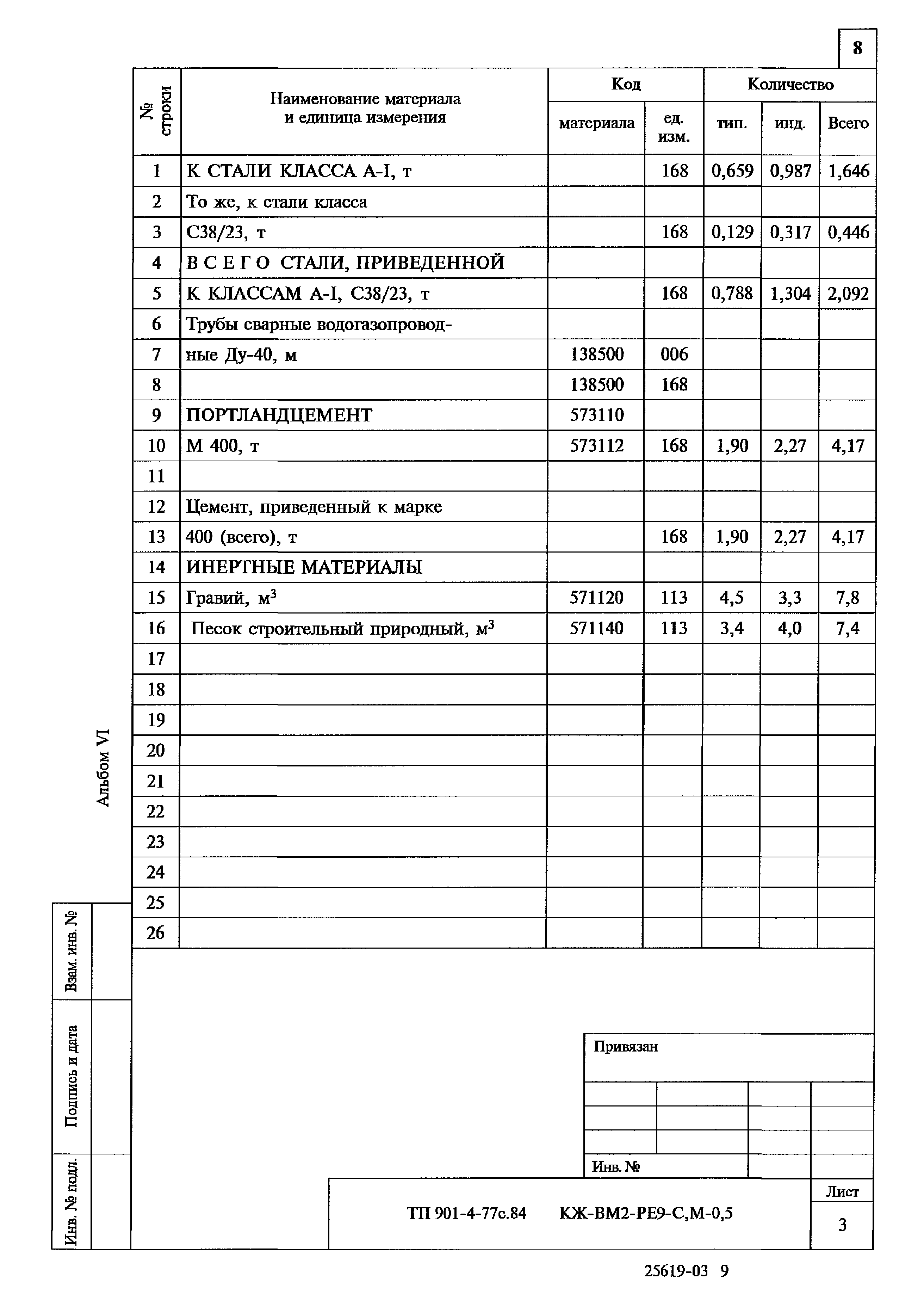 Типовой проект 901-4-77с.84