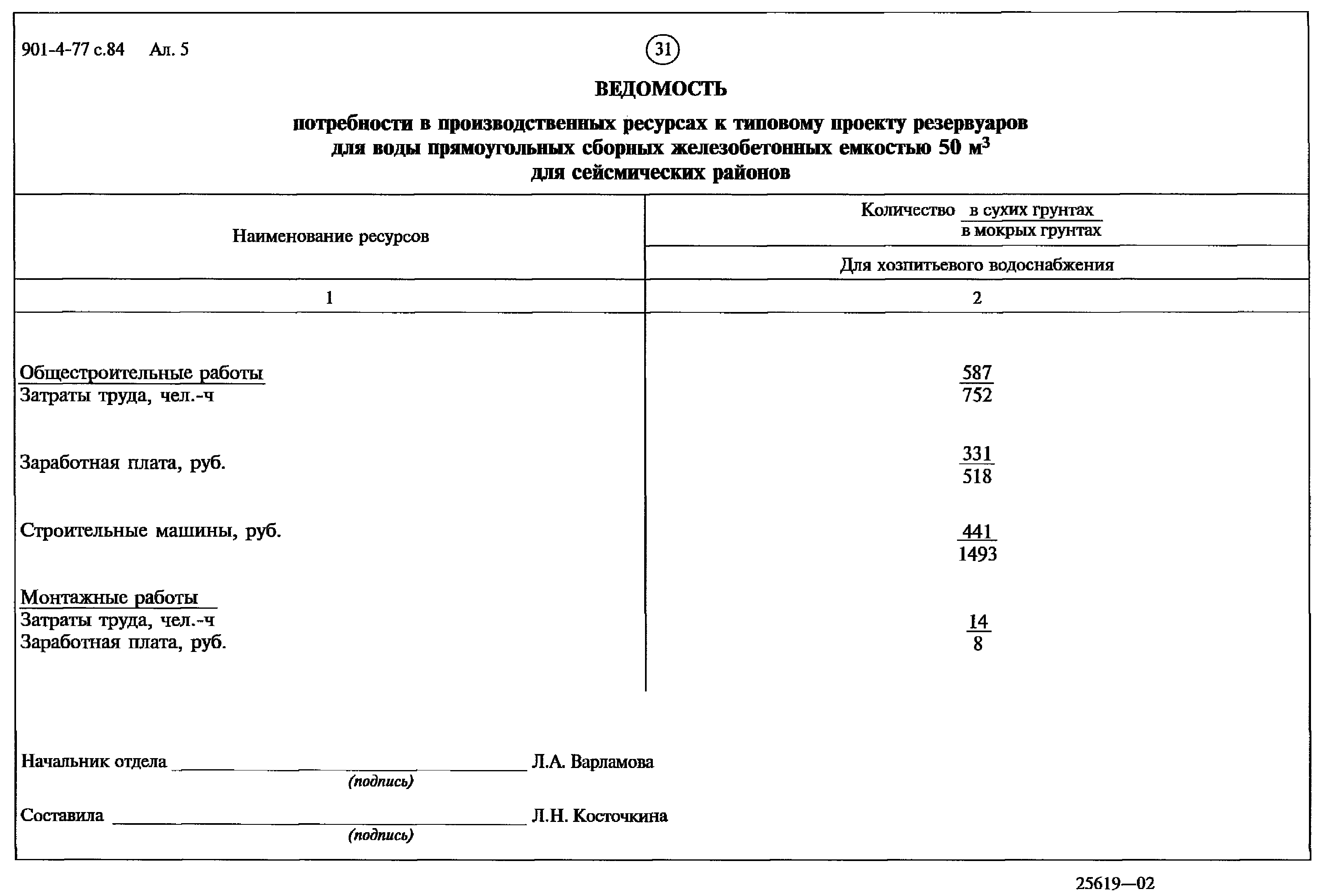 Типовой проект 901-4-77с.84