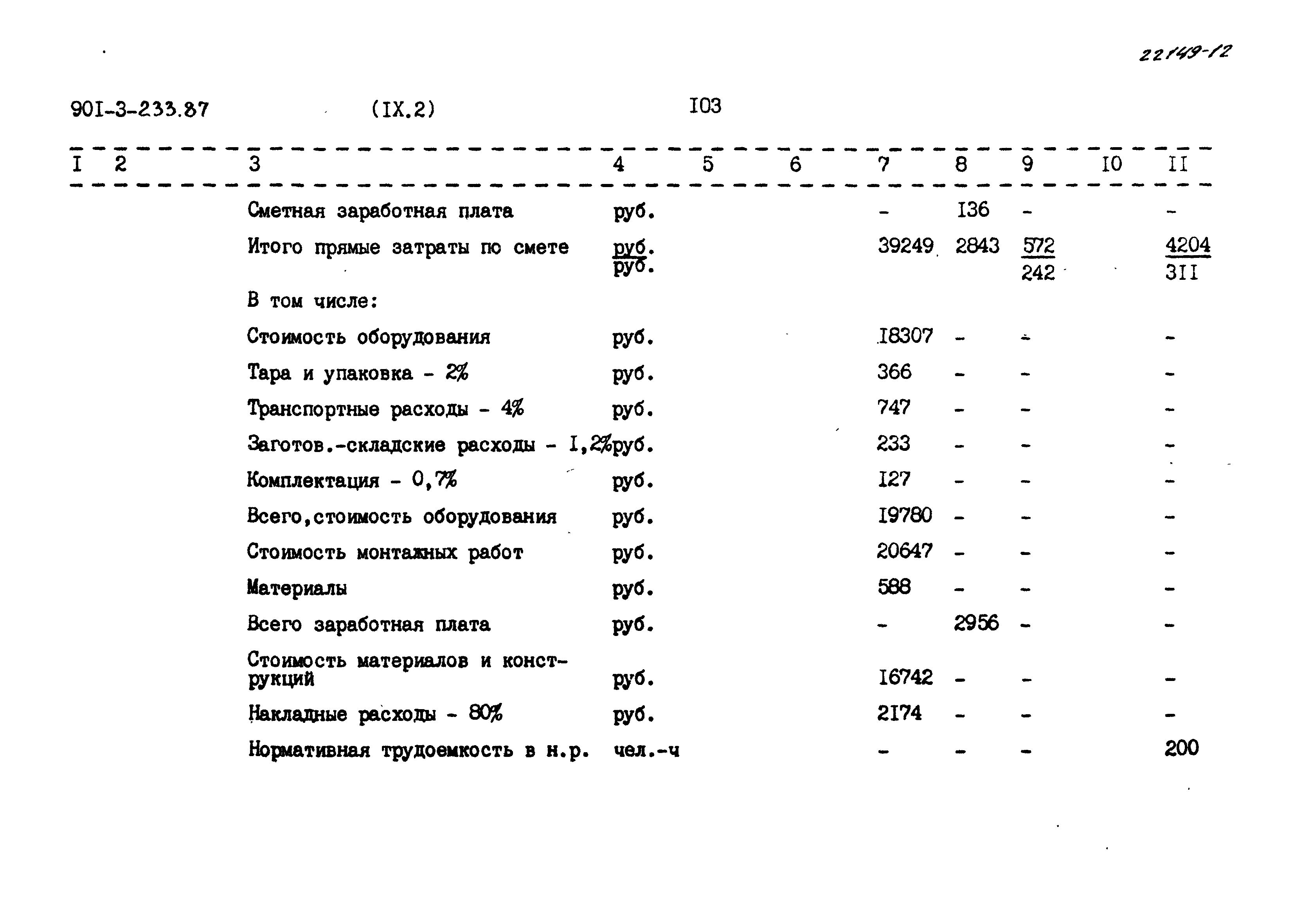 Типовой проект 901-3-233.87